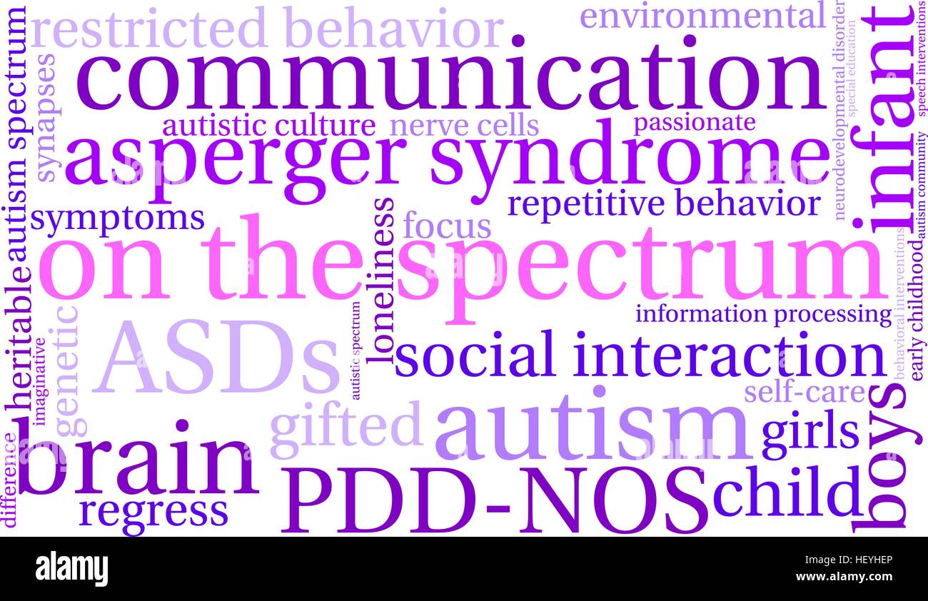 On The Spectrum word cloud on a white background Stock Vector Image ...