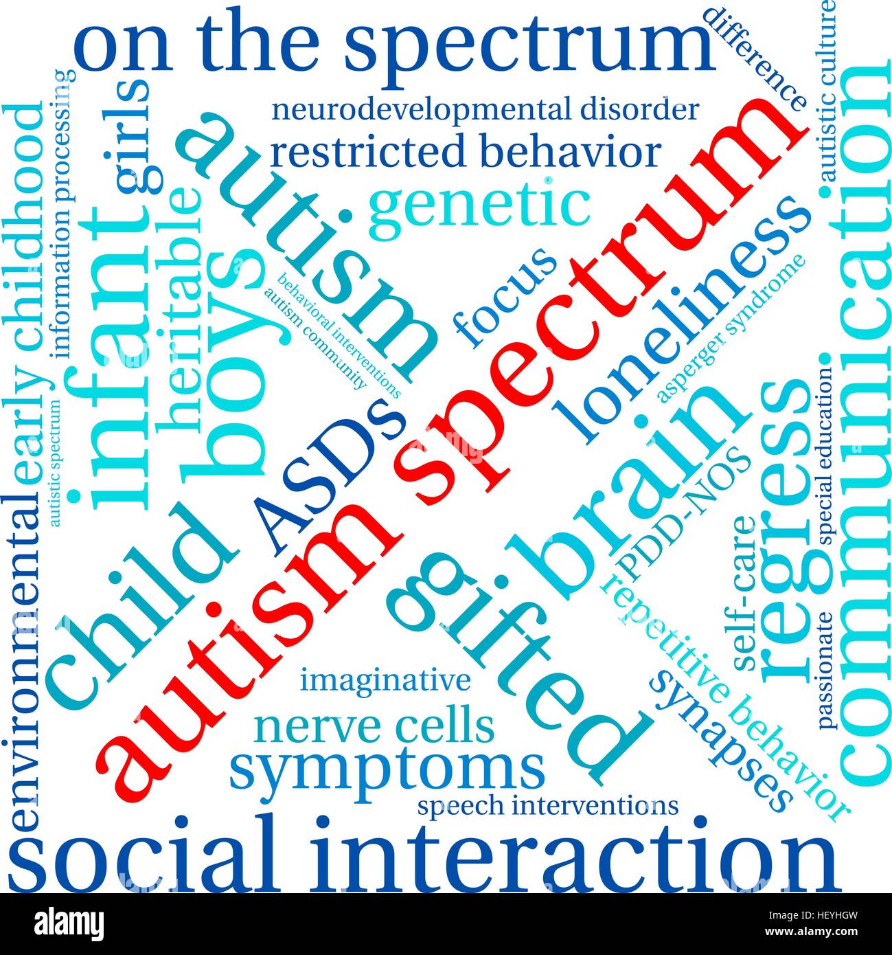 Autism Spectrum word cloud on a white background Stock Vector Image ...