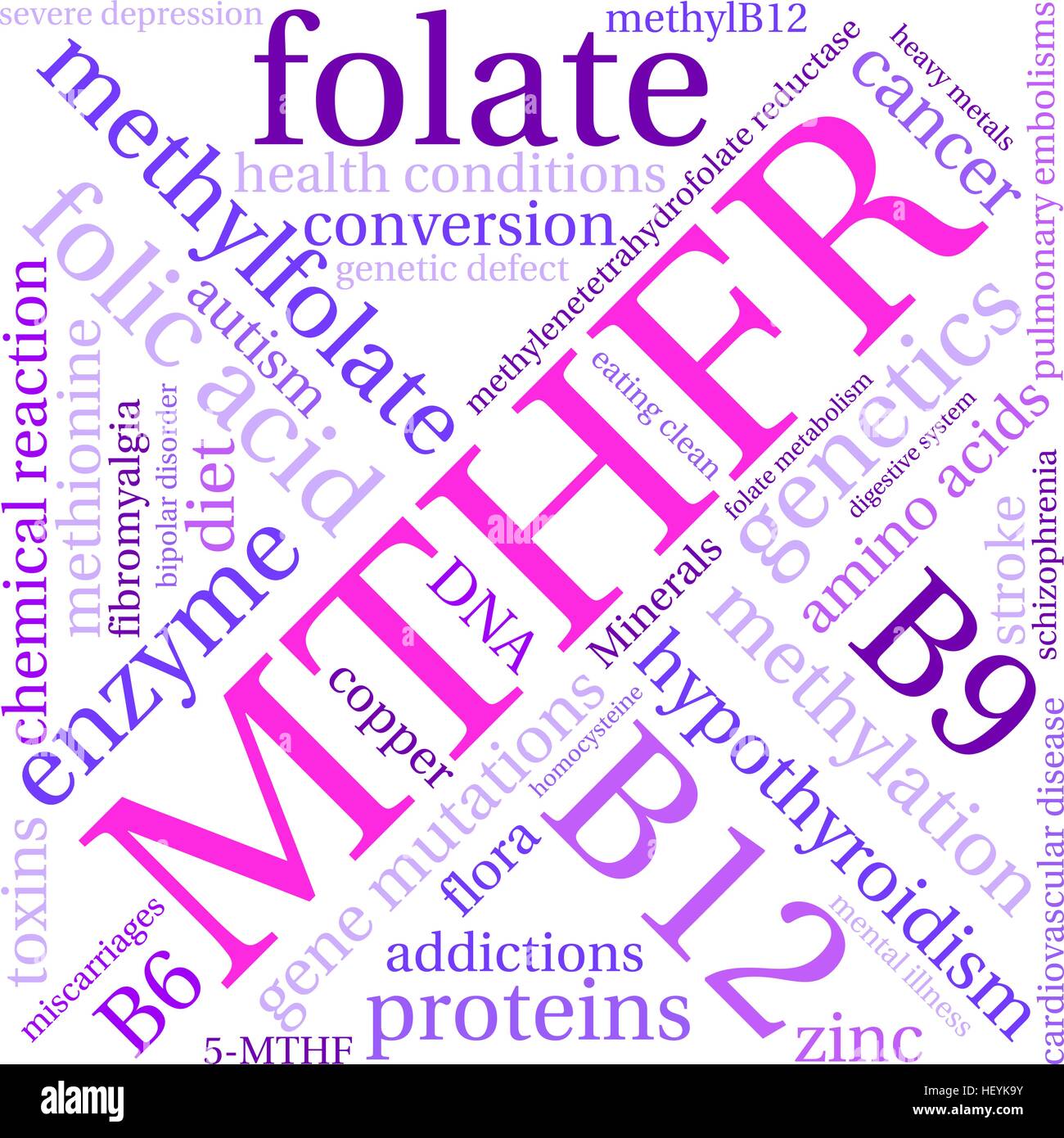 MTHFR word cloud on a white background. Stock Vector