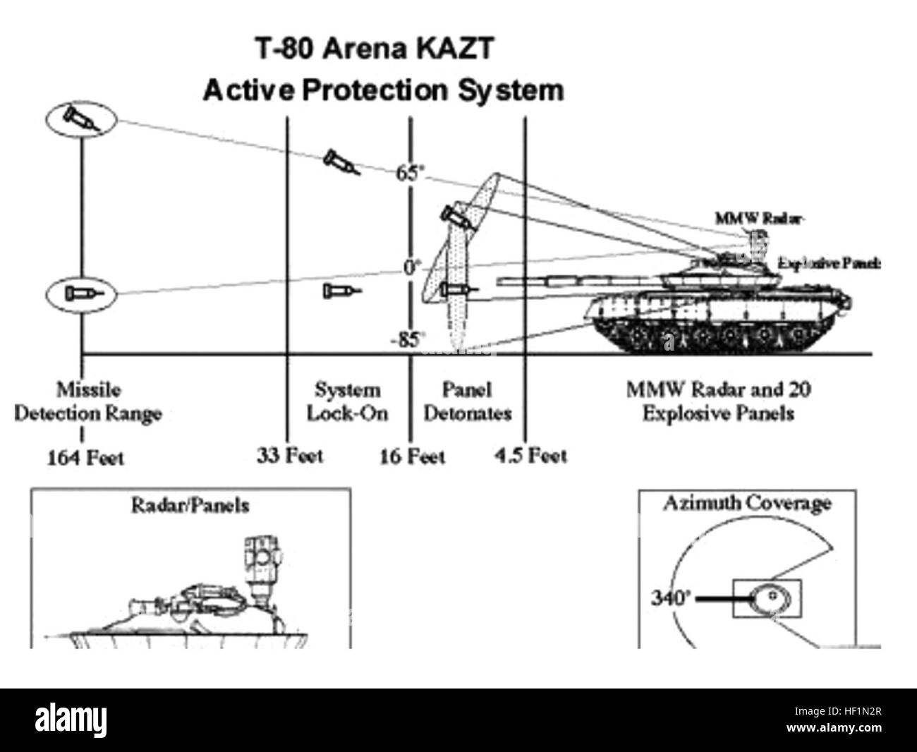 T80 Arena KAZT Active Protection System Stock Photo Alamy
