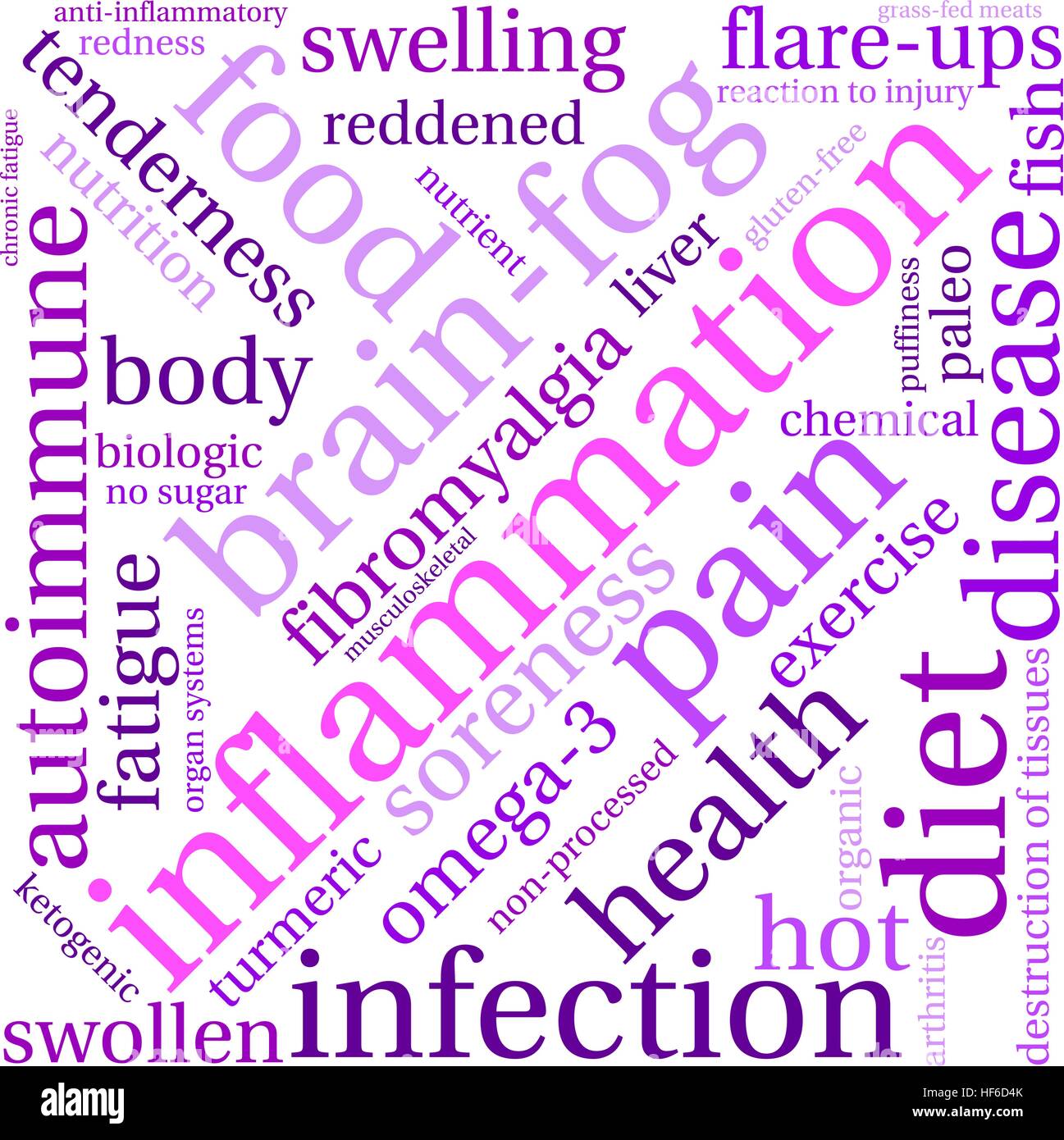 Inflammation word cloud on a white background. Stock Vector