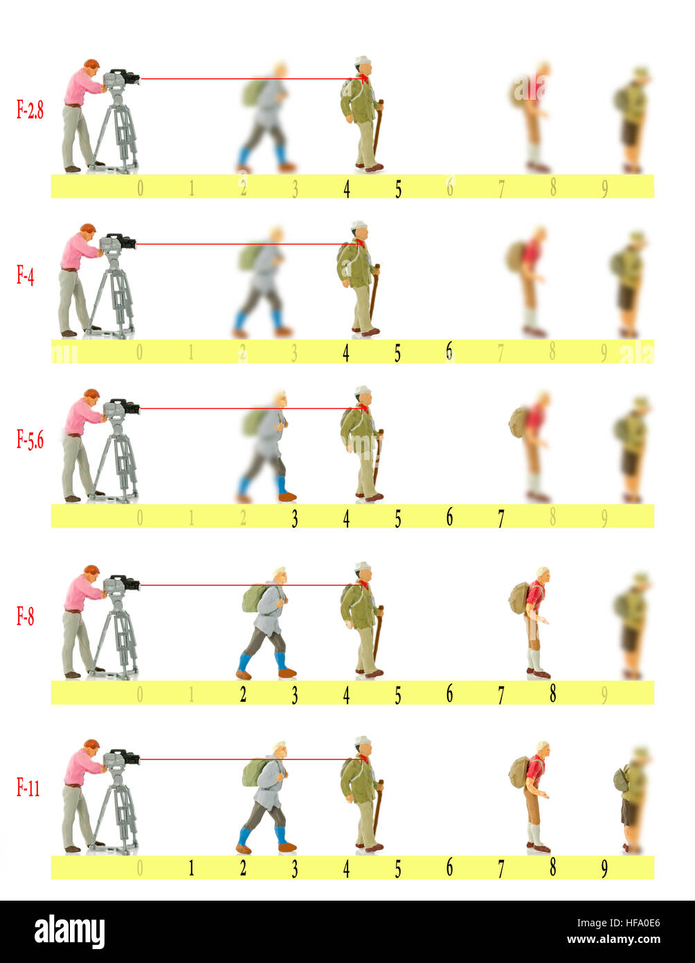 how to use the diaphragm to get the right depth of field sheet Stock Photo