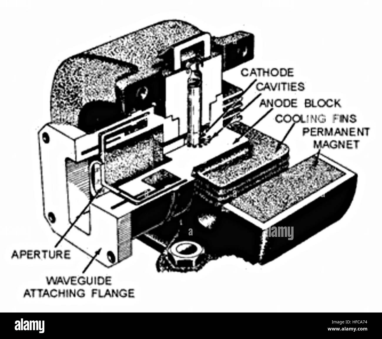 Magnetron cutaway drawing Stock Photo