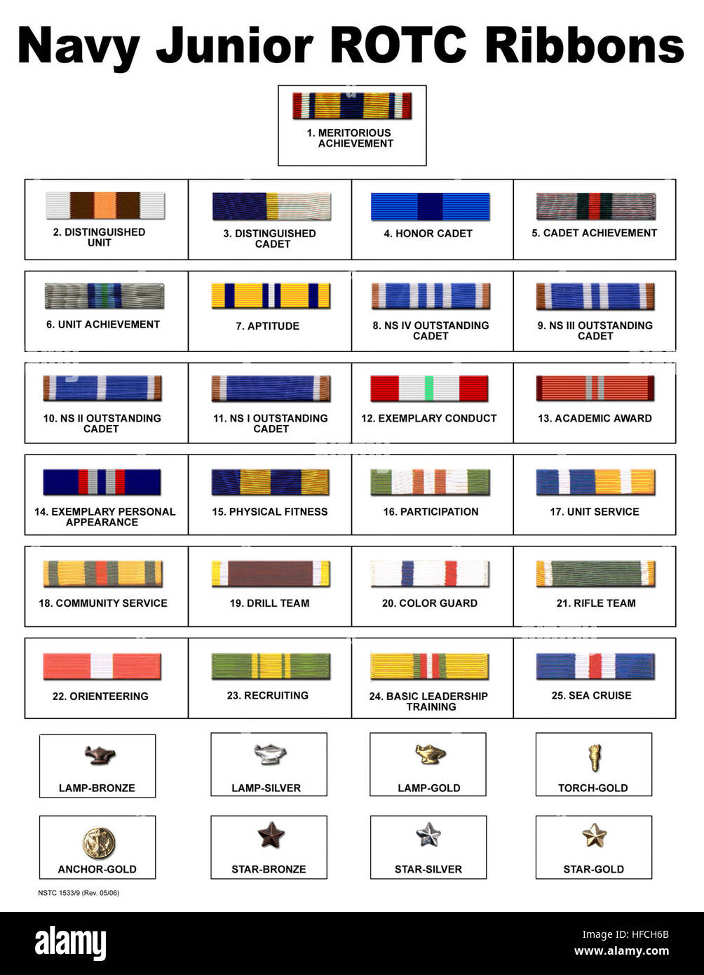 Njrotc Ribbon Chart