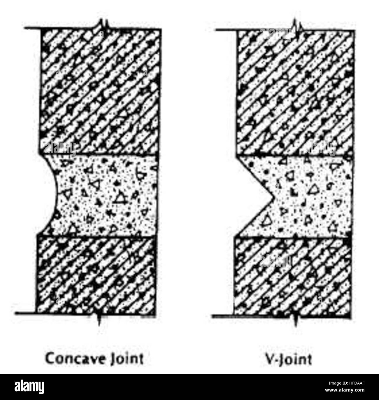 Tooled mortar joints Stock Photo Alamy