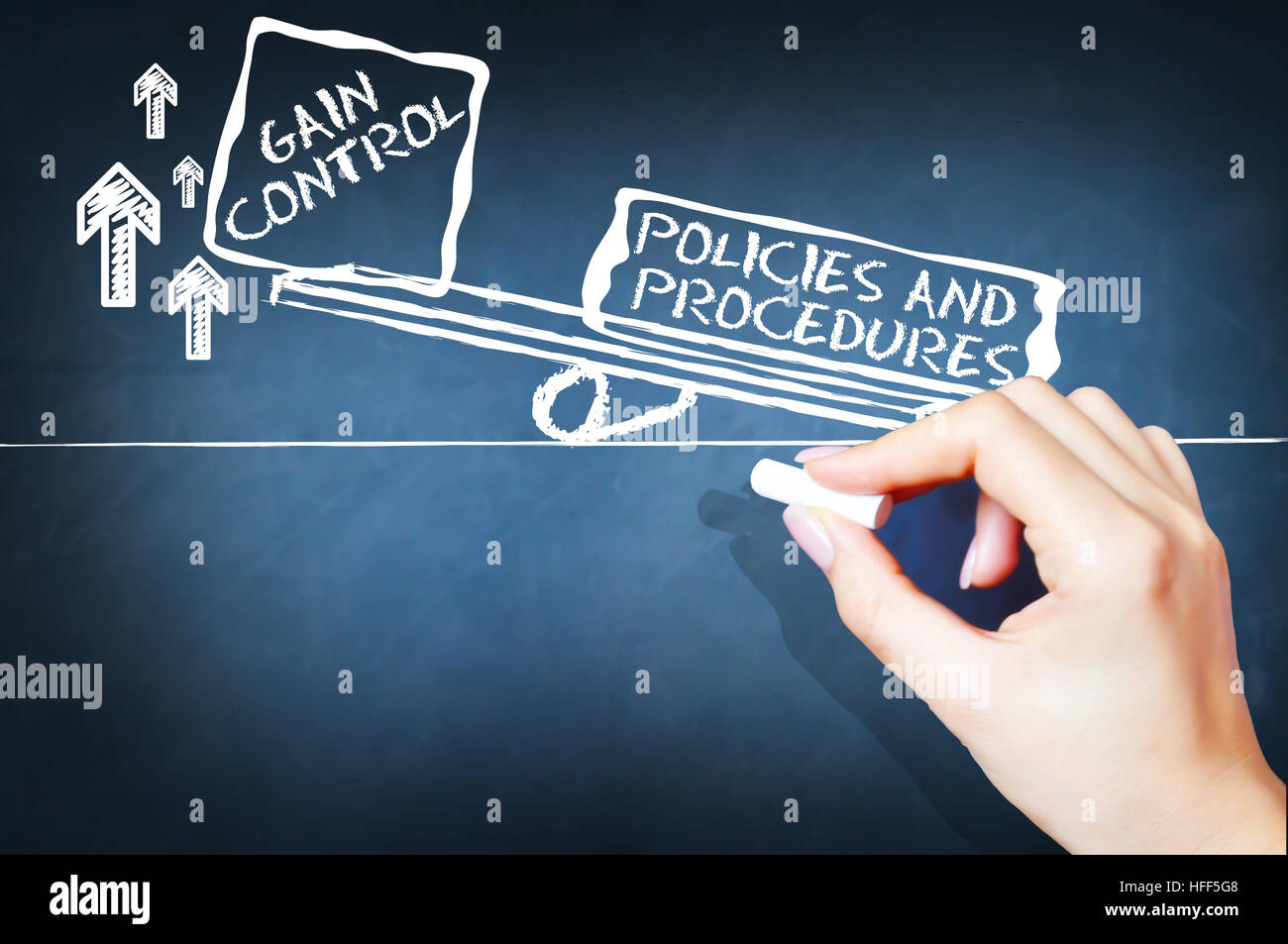 Company policies and procedures concept on blackboard with seesaw Stock Photo