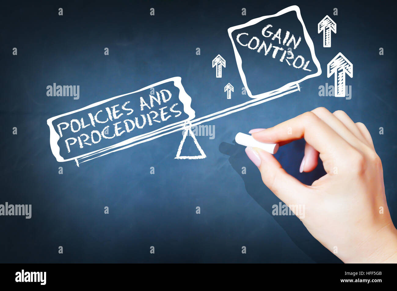 Company policies and procedures concept on blackboard with seesaw Stock Photo
