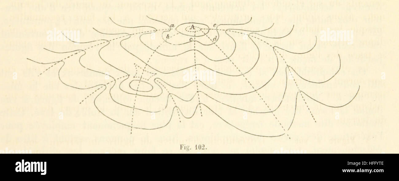 Image from 'Lec,ons de Topographie' providing a detailed study of ...