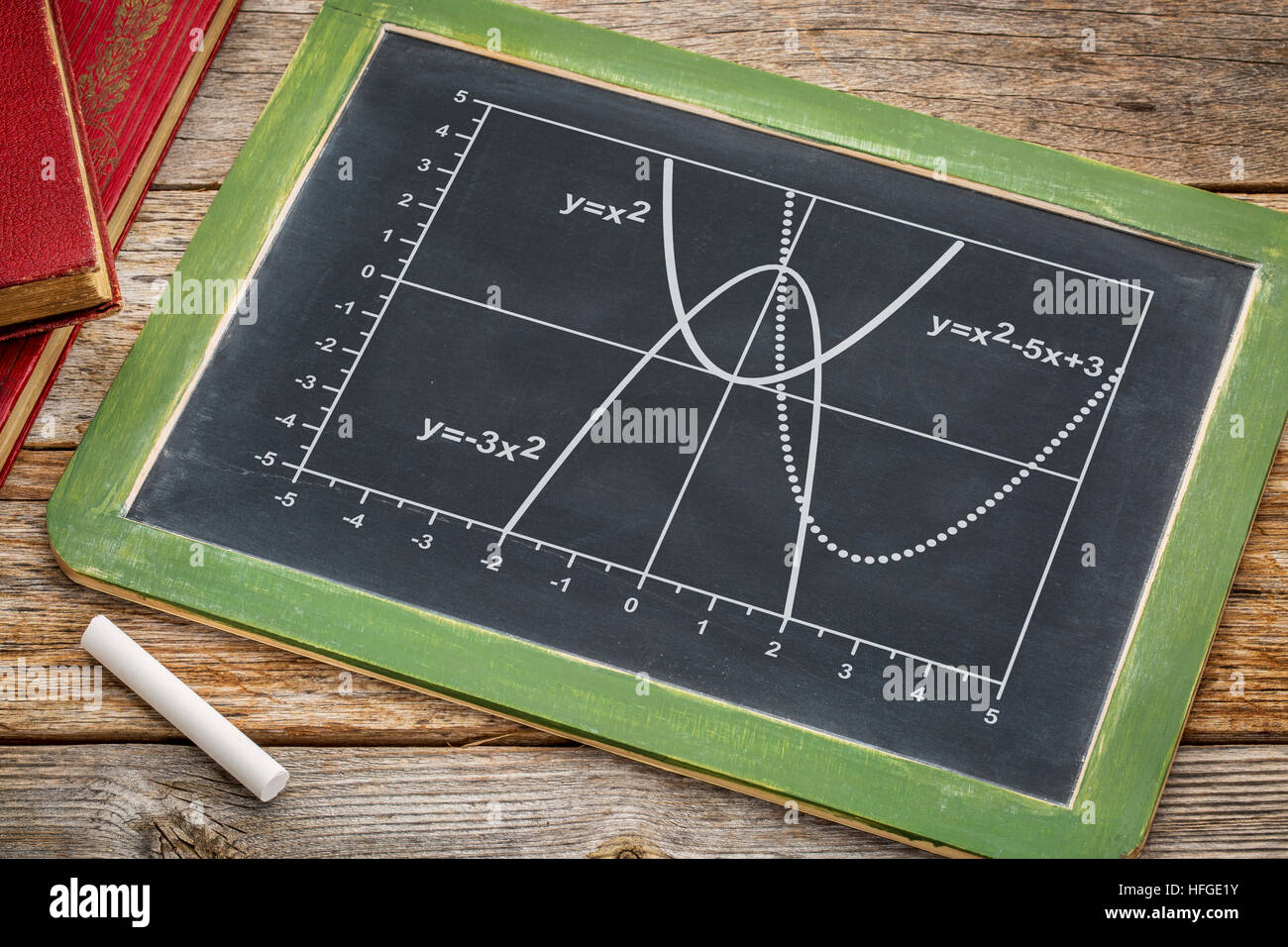 graph of quadratic functions (parabola) on a vintage slate blackboard with boooks and white chalk Stock Photo