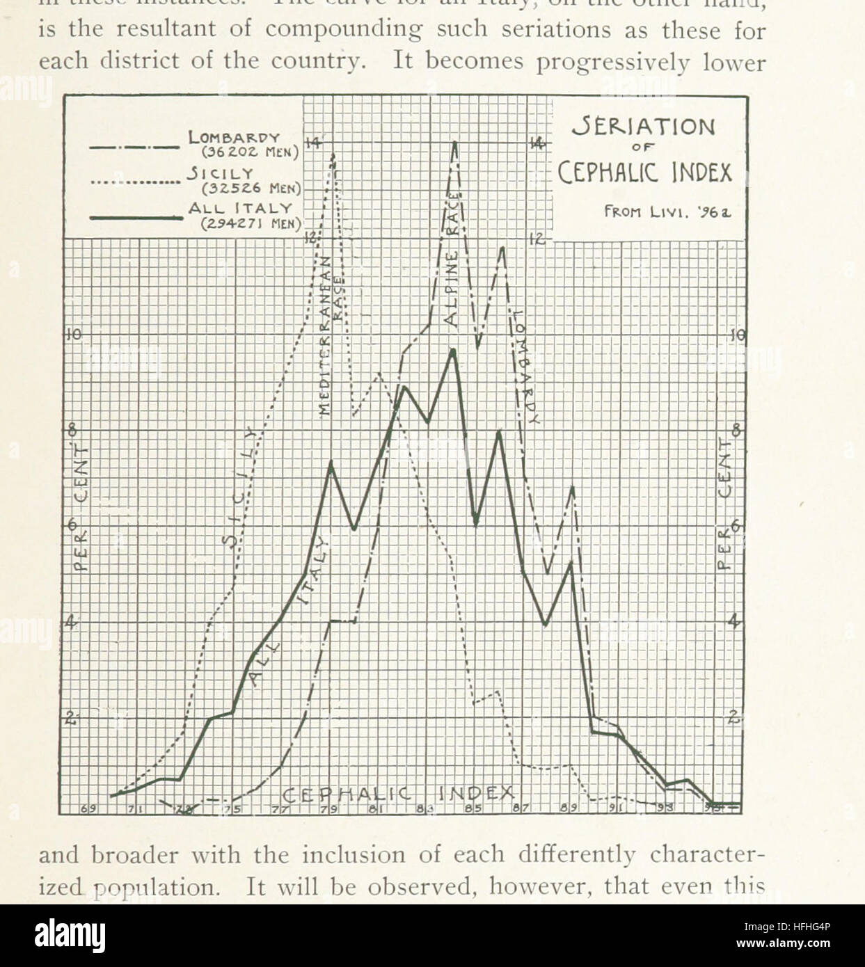 A detailed sociological study of European races, exploring their ...