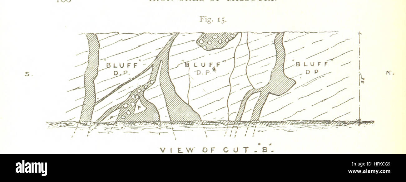 Iron Ores of Missouri and Michigan. By Raphael Pumpelly ... T. B. Brooks ... and Adolf Schmidt, etc. [With plates.] Image taken from page 120 of 'Iron Ores of Missouri Stock Photo