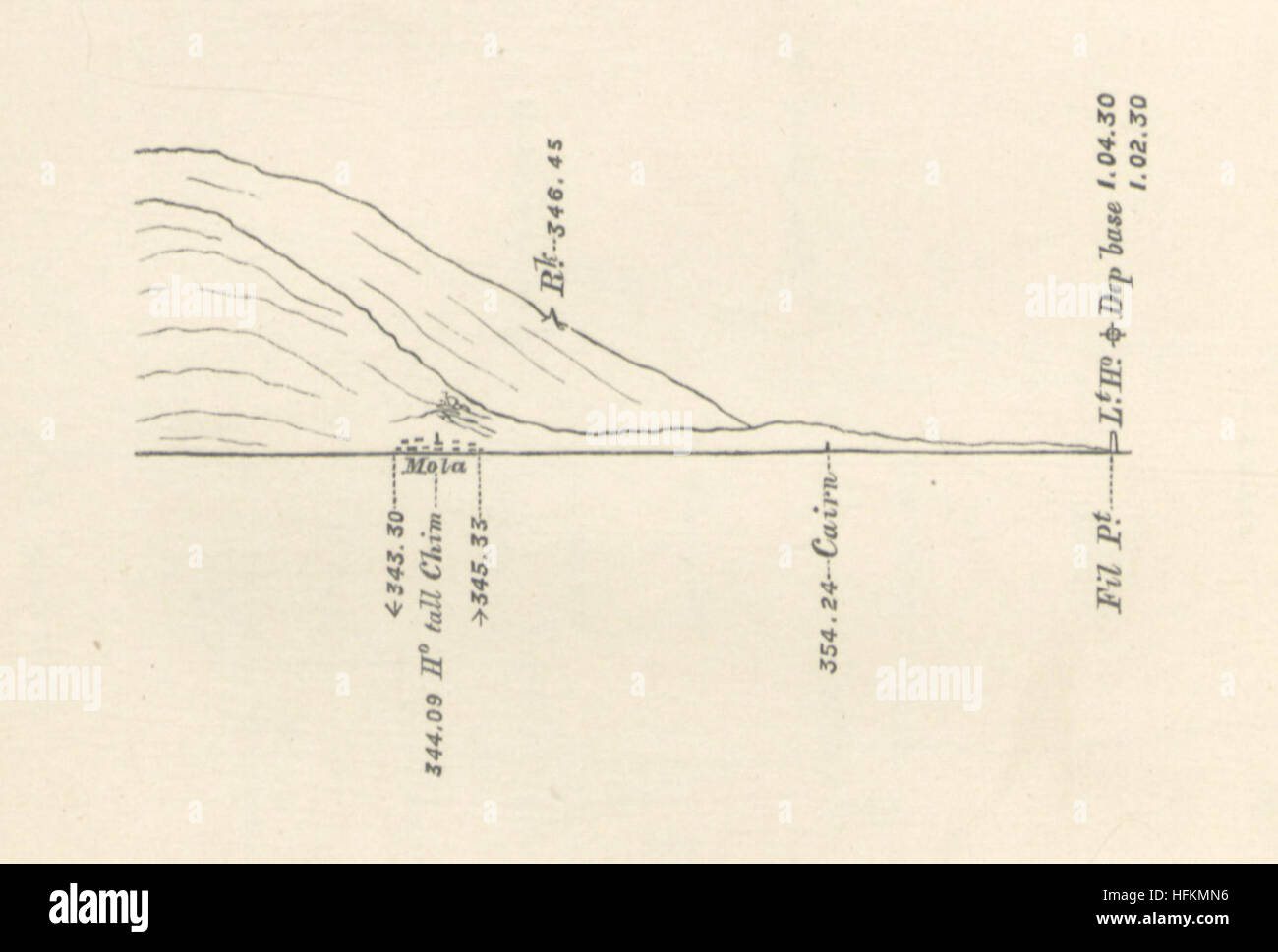 This image from 'Hydrographical Surveying' explains the techniques and ...