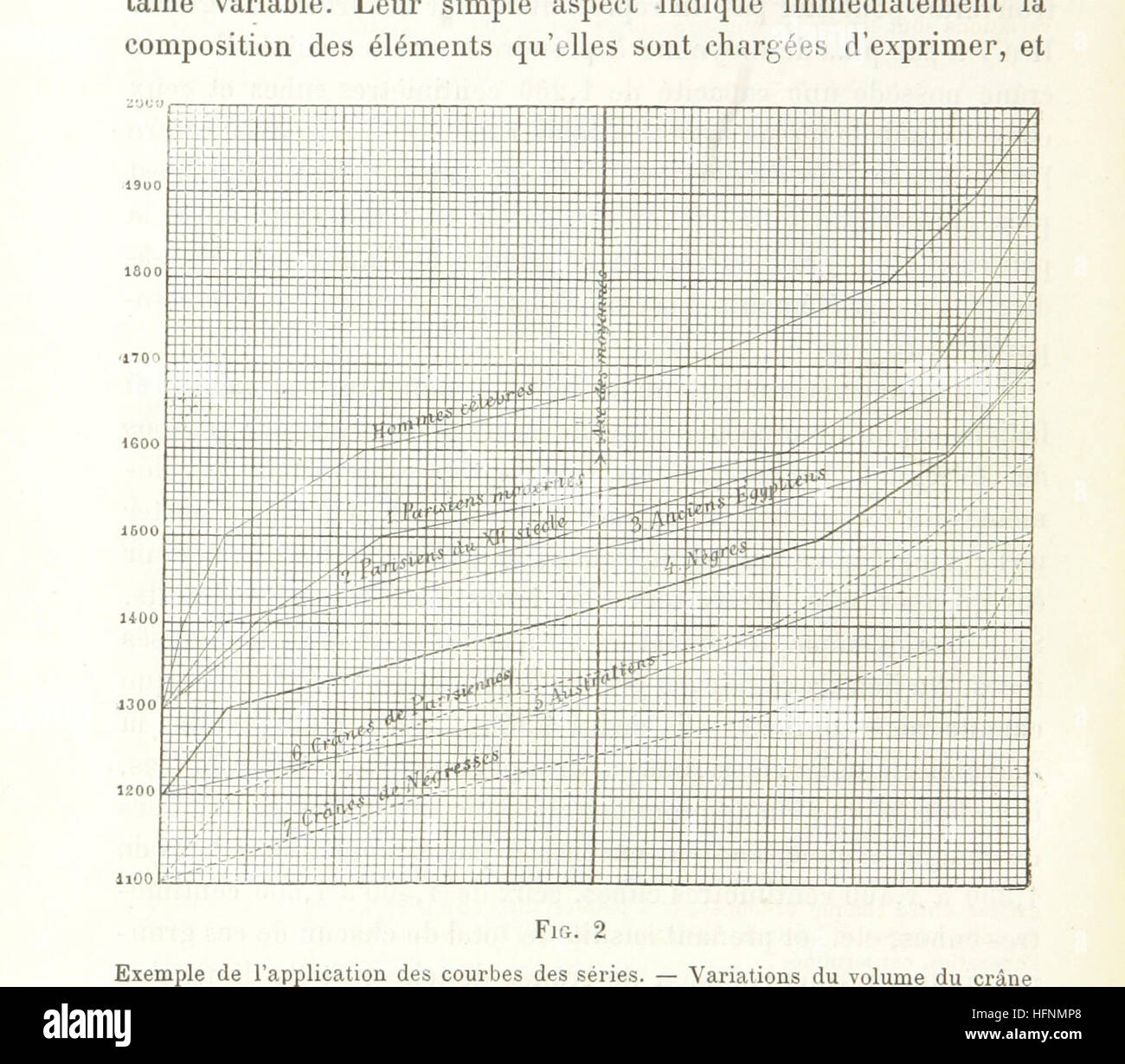 L'Homme et les Sociétés, leurs origines et leur histoire Image taken from page 564 of 'L'Homme