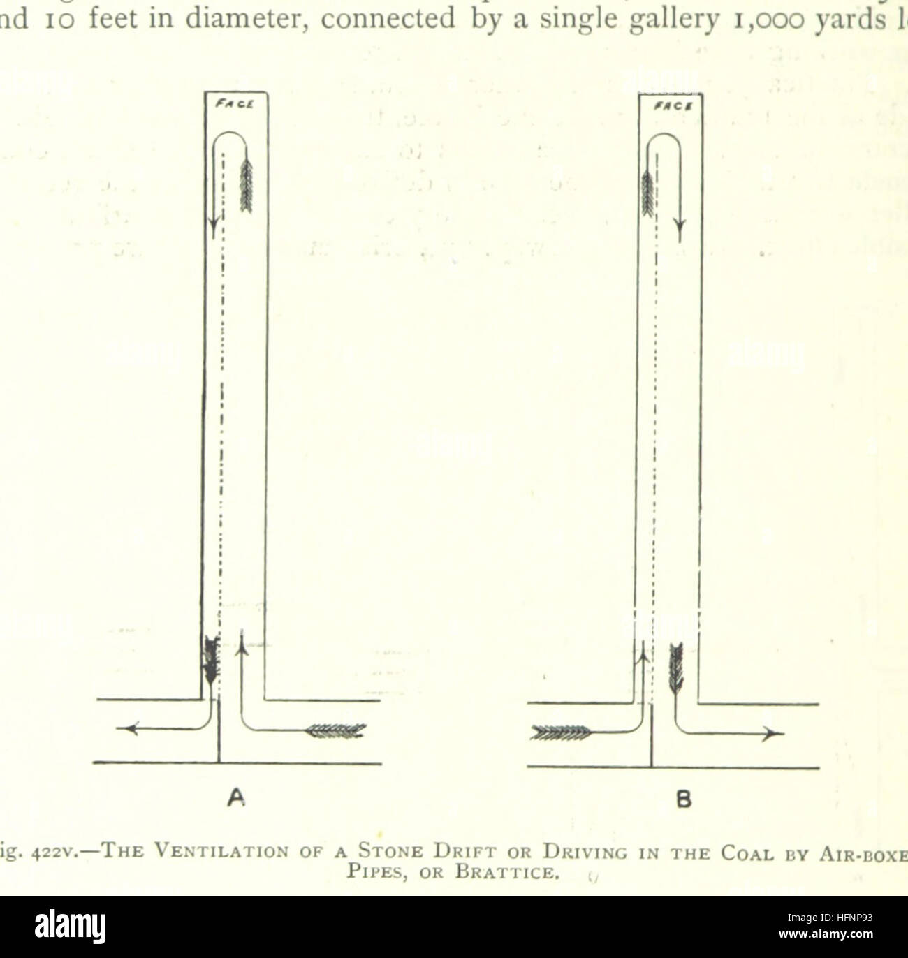 Image taken from page 578 of 'The Colliery Manager's Handbook ... Fourth edition, revised and enlarged' Image taken from page 578 of 'The Colliery Manager's Handbook Stock Photo