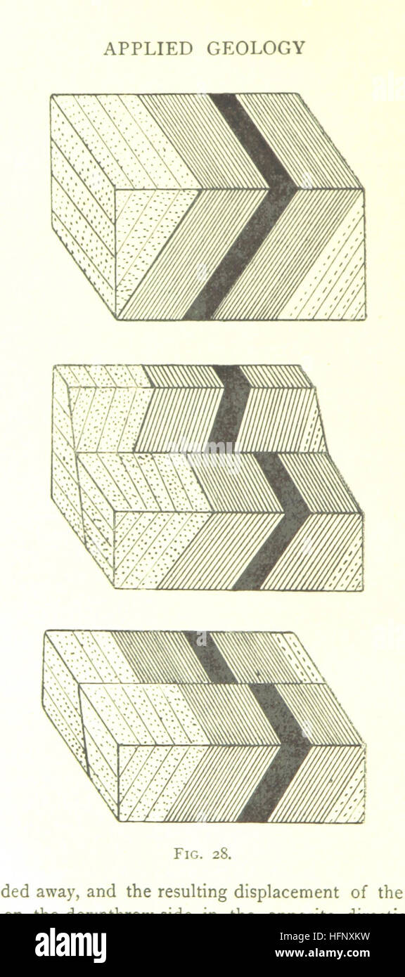 Geologic Geometry Key Structures This image from 'Applied Geology' illustrates key concepts in geology ...