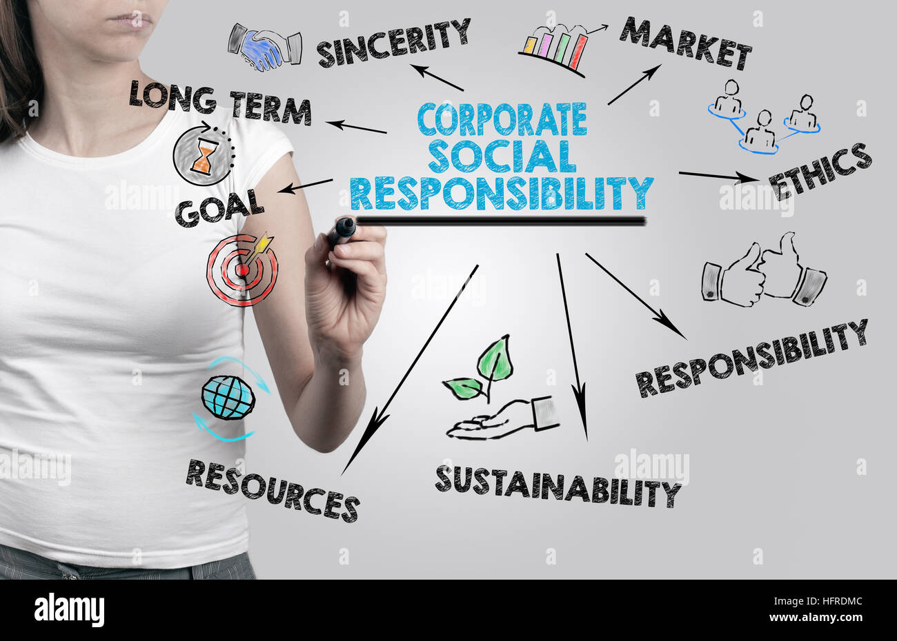 corporate social responsibility definition