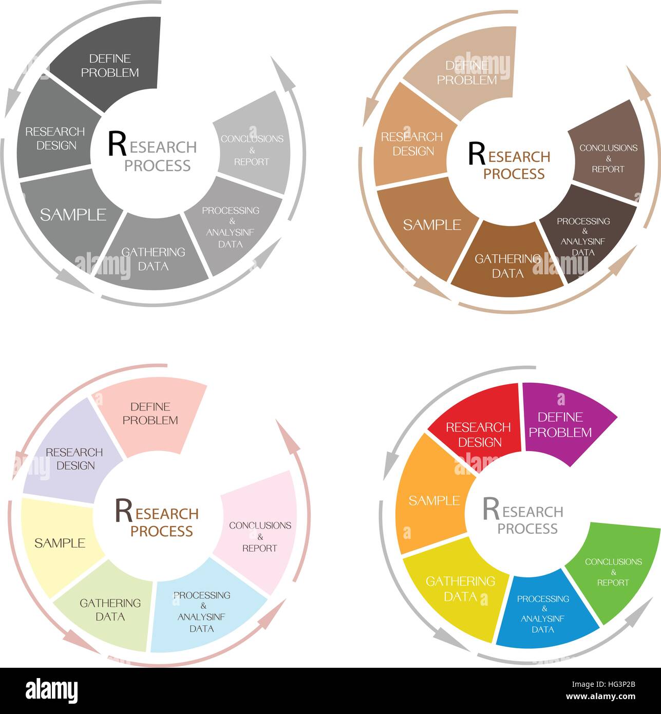 Research Process Chart