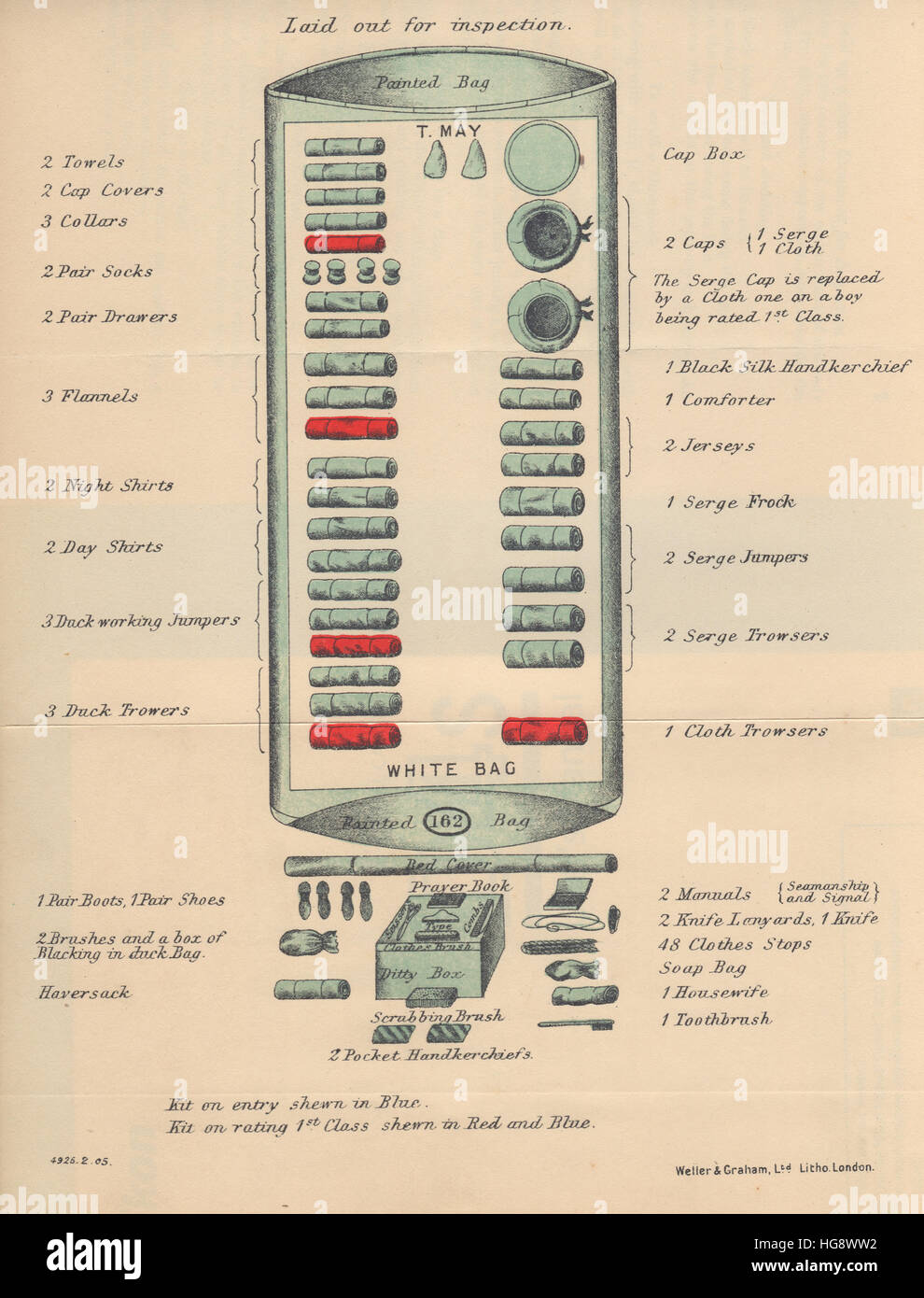 Royal Navy. Kitmuster C.1900 Stock Photo