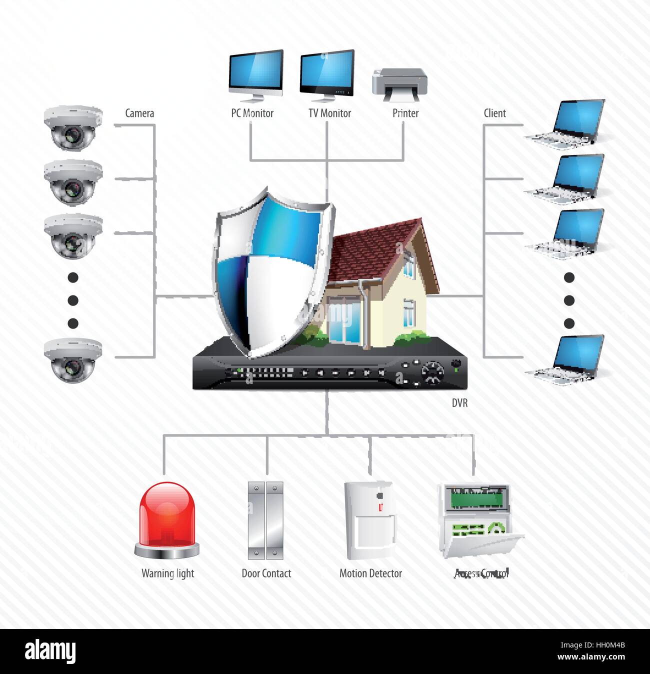 Home security system concept - motion detector, gas sensor, cctv camera, alarm siren Stock Vector