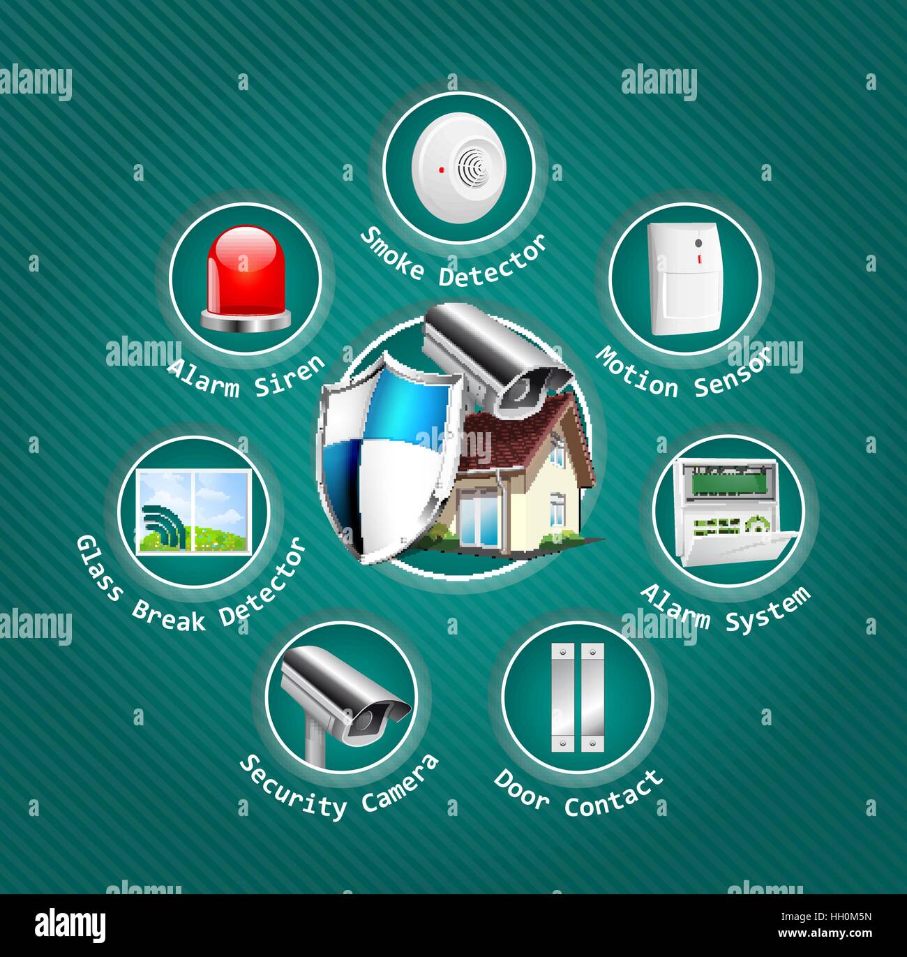 Home security system concept motion detector, gas sensor, cctv camera