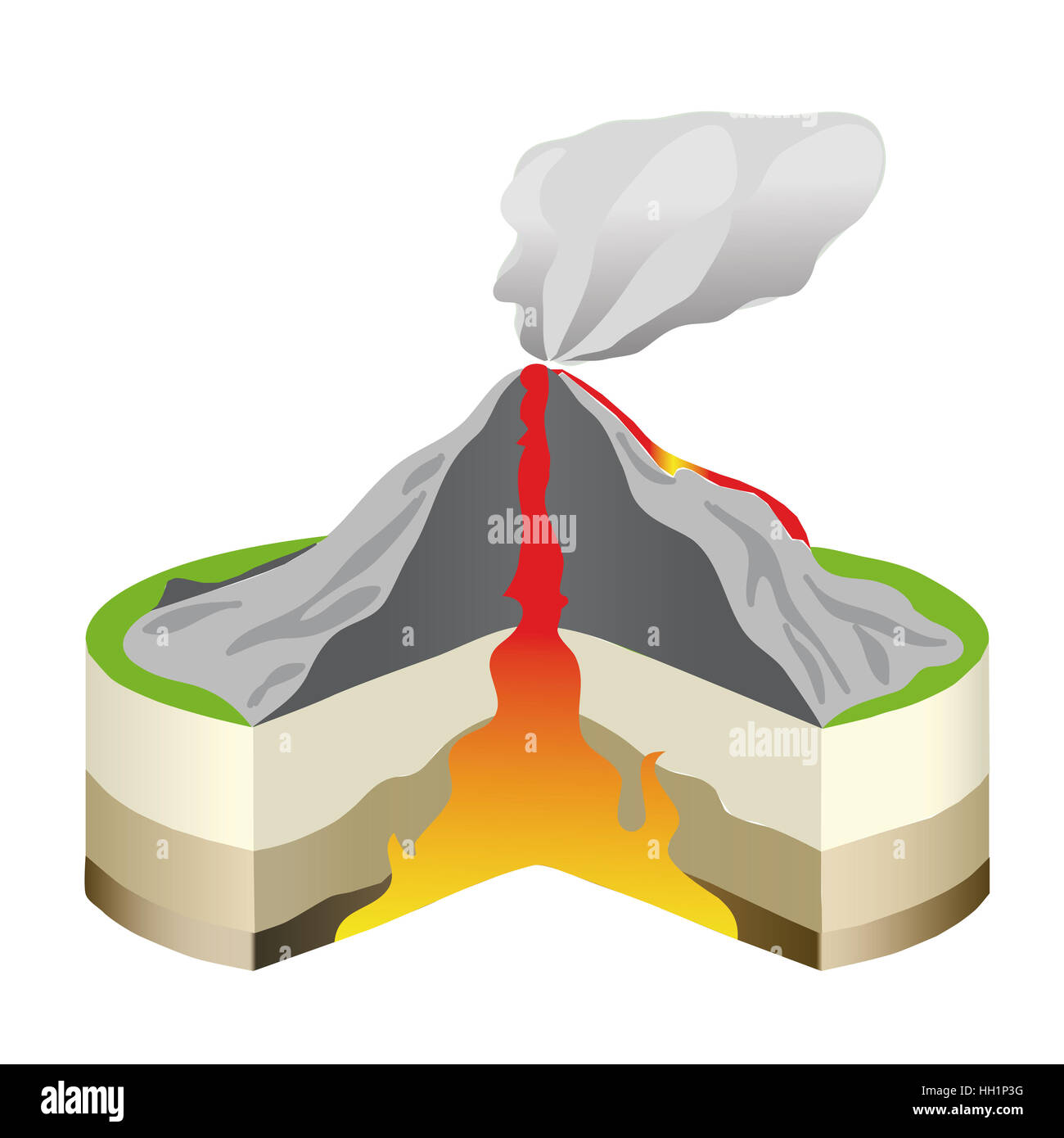 information about shield volcanoes