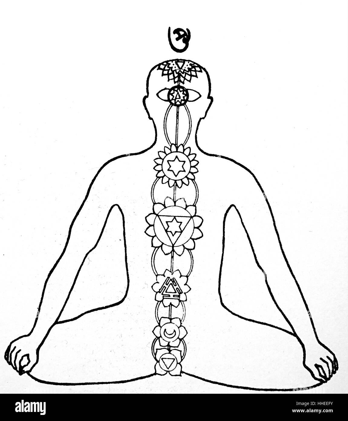 Illustration depicting the Chakras according to Tantric philosophy. Dated 18th Century Stock Photo