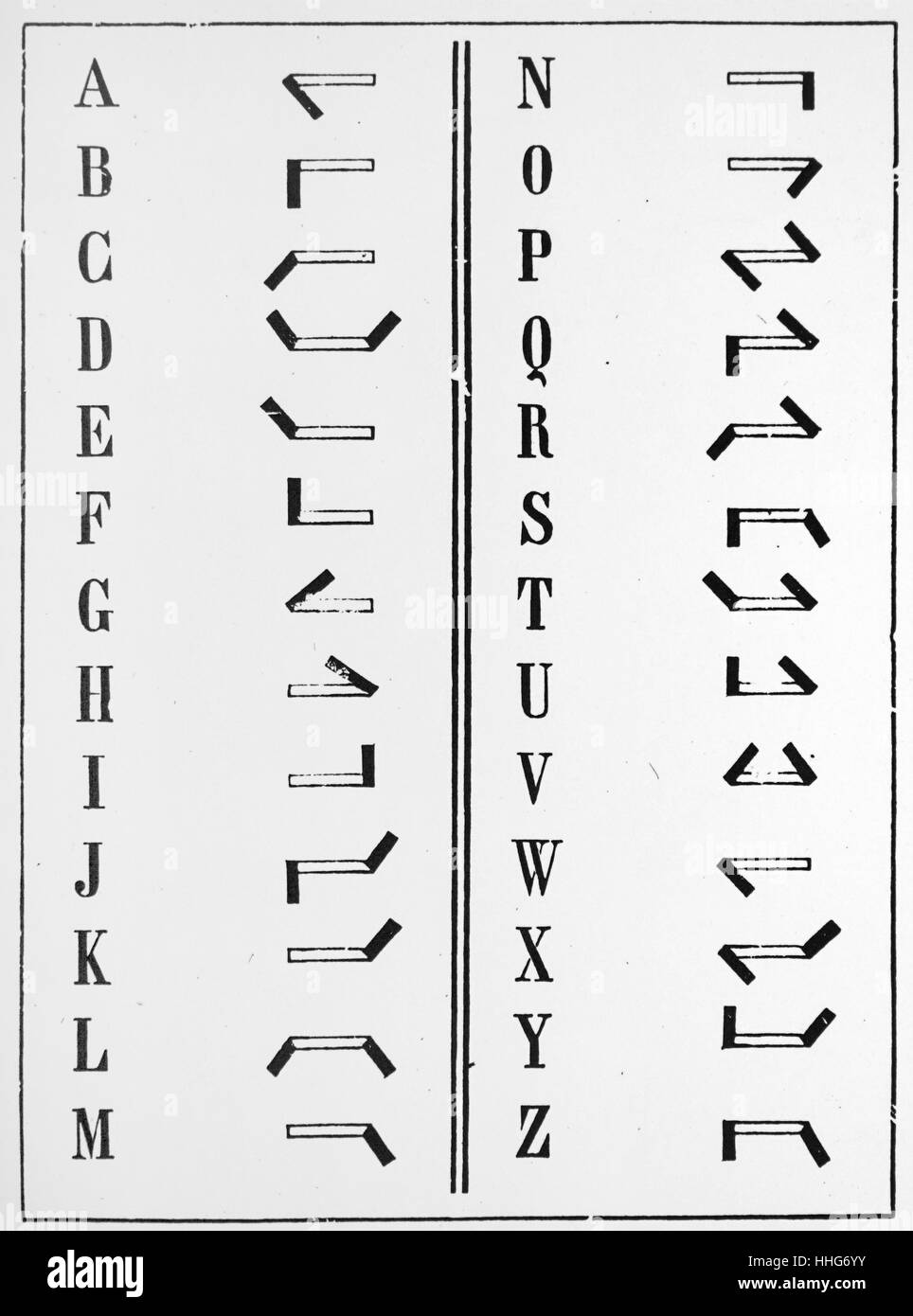 Alphabet of Foy and Breguet's needle telegraph; used on the Paris Rouen line from 1845. This was designed to use the Chappe semaphore system on an electric telegraph. 1891. Stock Photo
