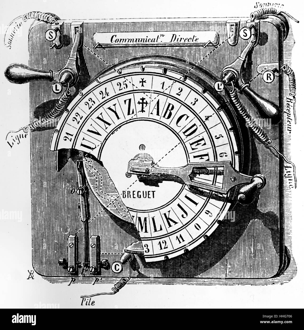 Breguet telegraph transmitter of 1845. Stock Photo