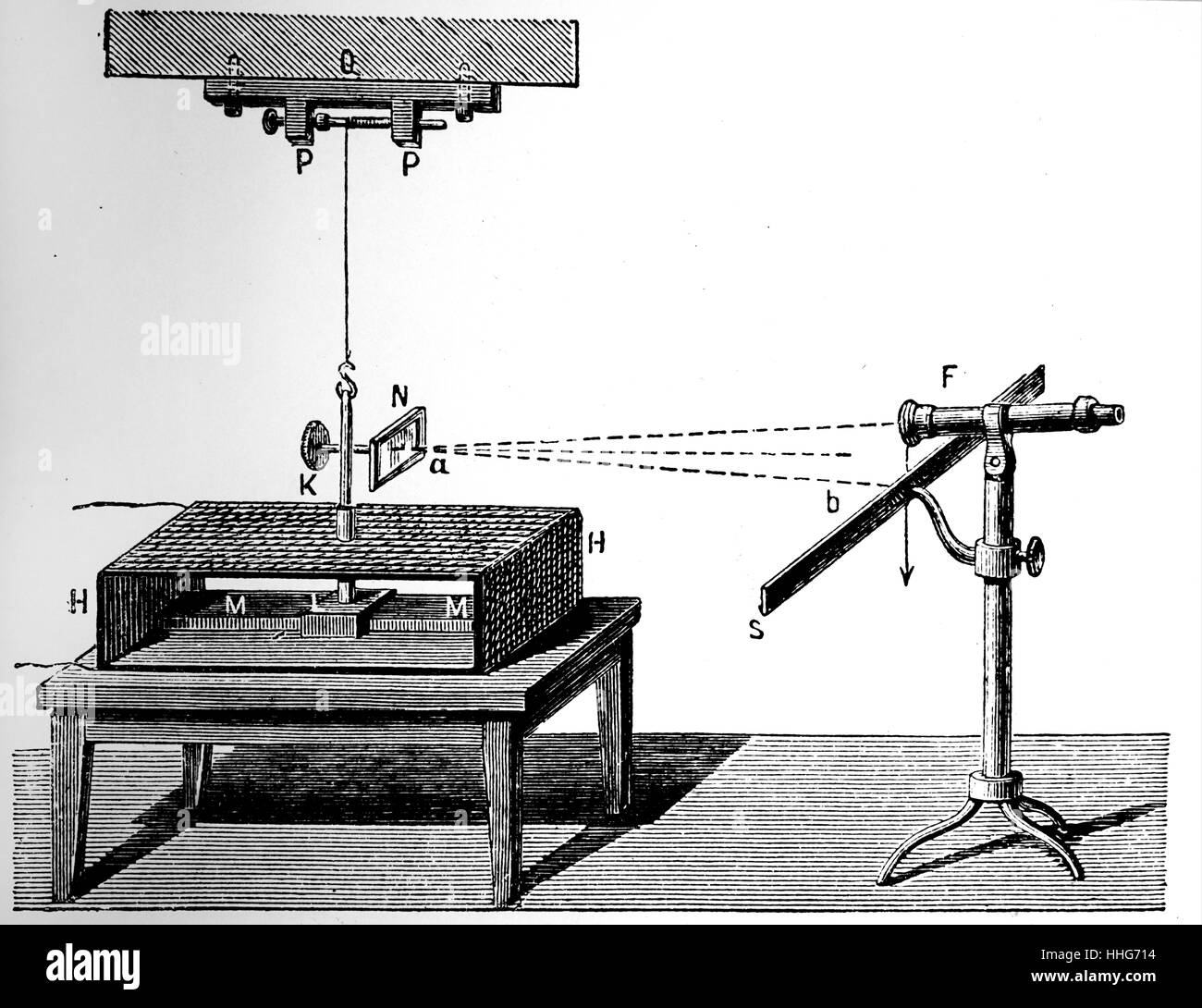 Gauss and er's mirror galvanometer (Gottingen; 1833). 1897. A galvanometer is an