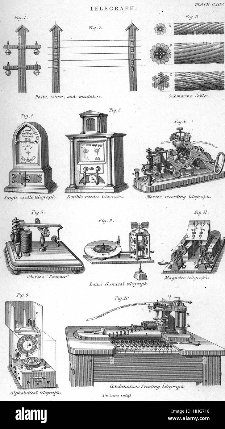 ELECTRIC TELEGRAPH; Including Cooke and Wheatstone single and double