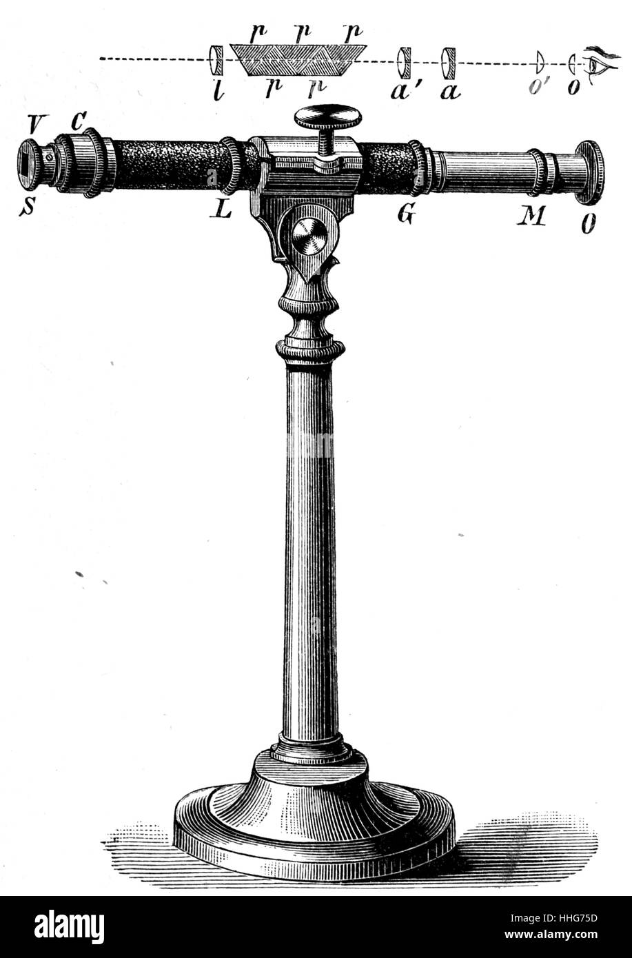Hofmann's spectroscope. 1895. Dr. J. G. Hofmann; originally of German extraction; established a business in Paris as an optical and philosophical instrument maker. The firm was active between the years 1850-1875 trading at rue de Bucy. Later (1863-1875); the firm was referred to as l' Institute d' Optique à Paris. Stock Photo