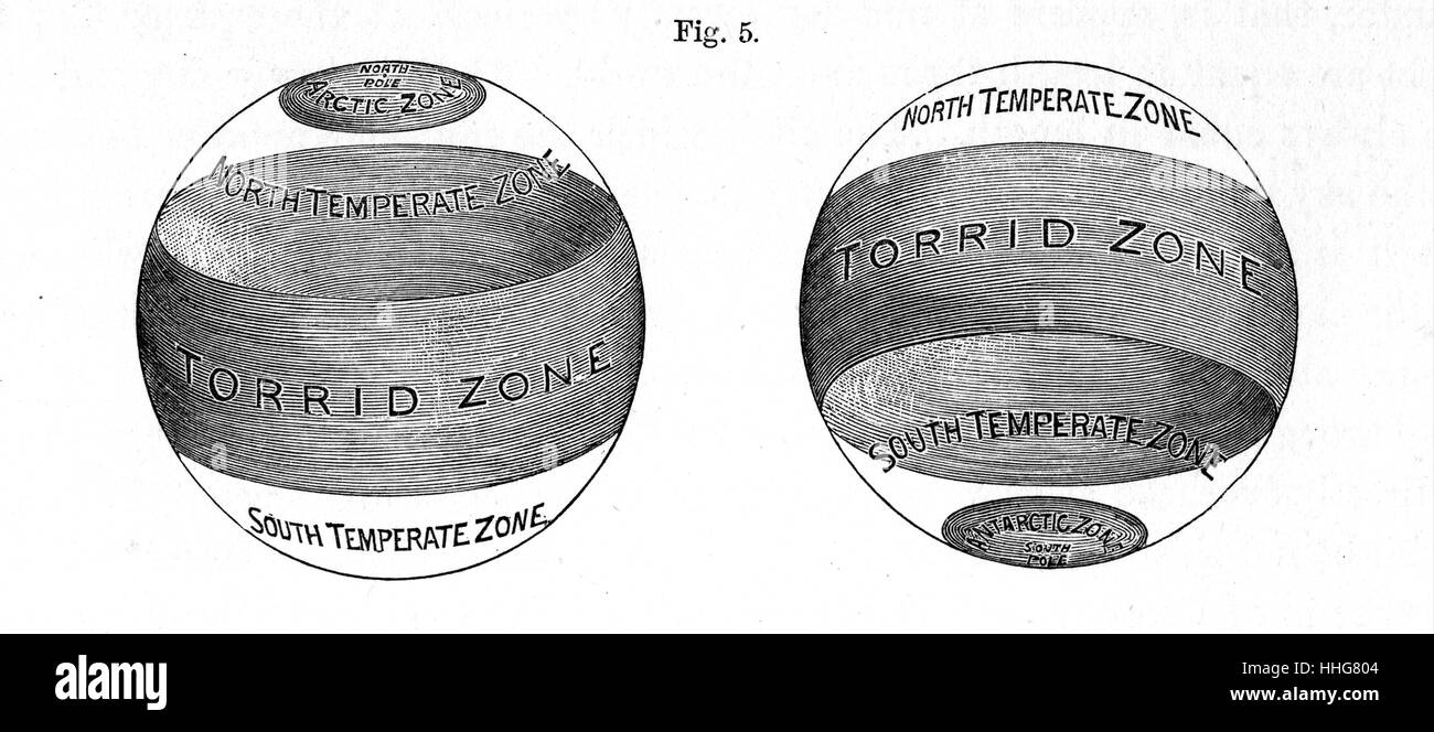 Illustration showing the different temperature zones from North to South around the world. Circa 1880 Stock Photo