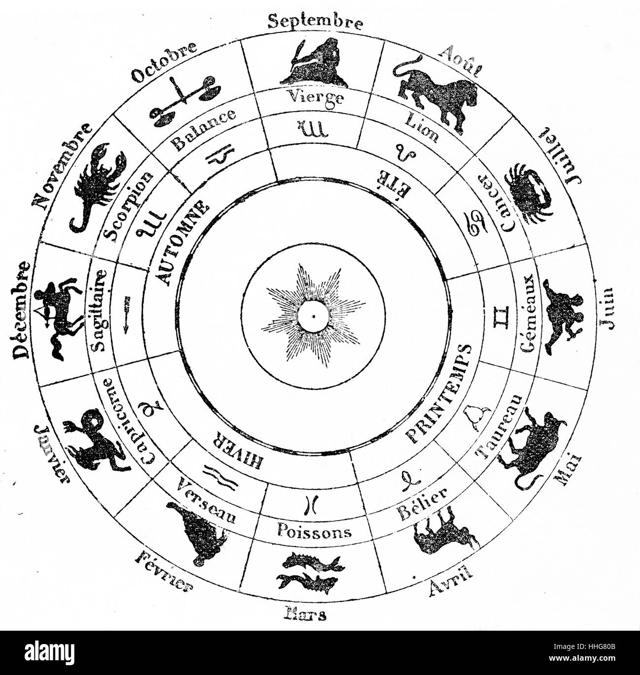 French zodiacal calendar 1877 ; showing signs of the Zodiac Stock Photo