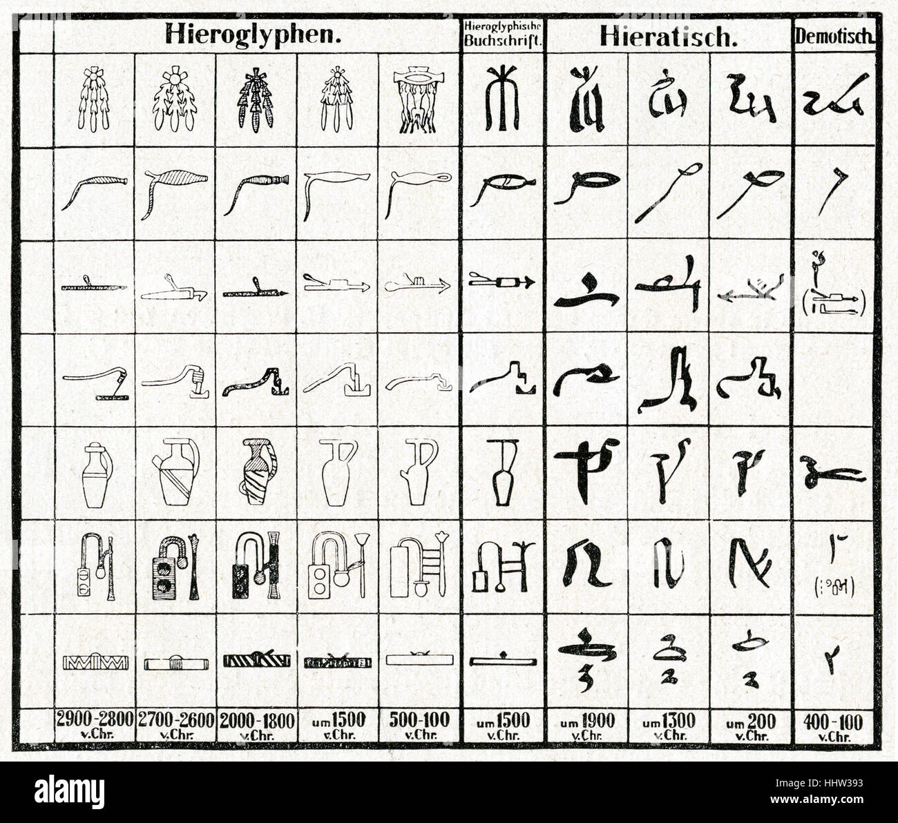 Hieroglyphics - ancient Egypt. It shows Hieratic and Demotic script. Stock Photo