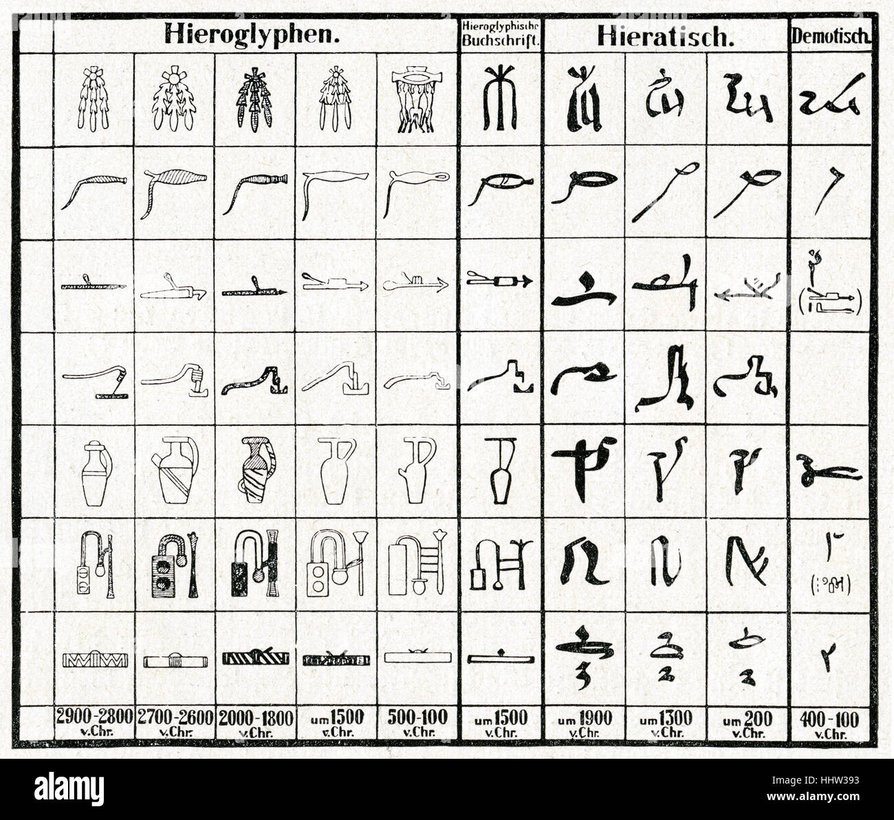 egyptian symbols translation