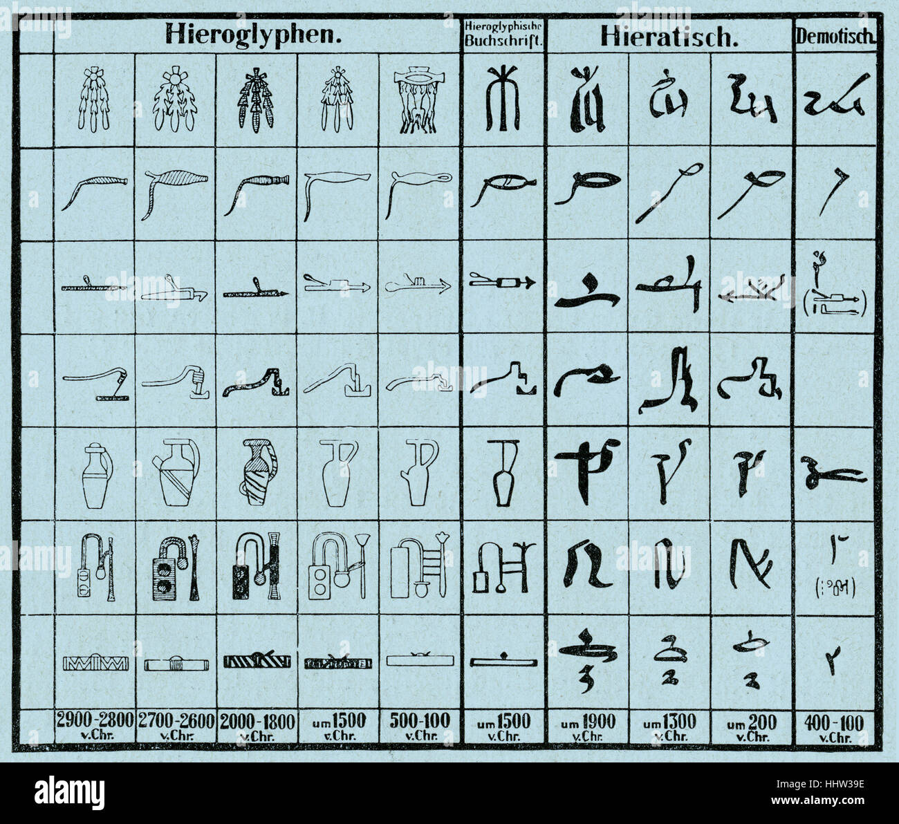 Hieroglyphics - ancient Egypt. It shows Hieratic and Demotic script. Stock Photo