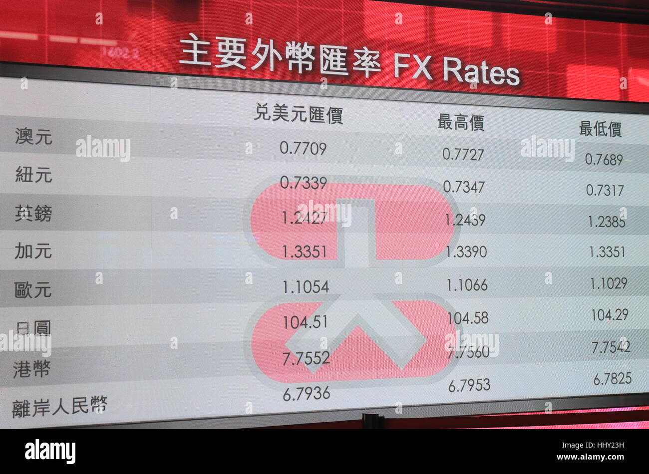 forex trading australien zeitzone