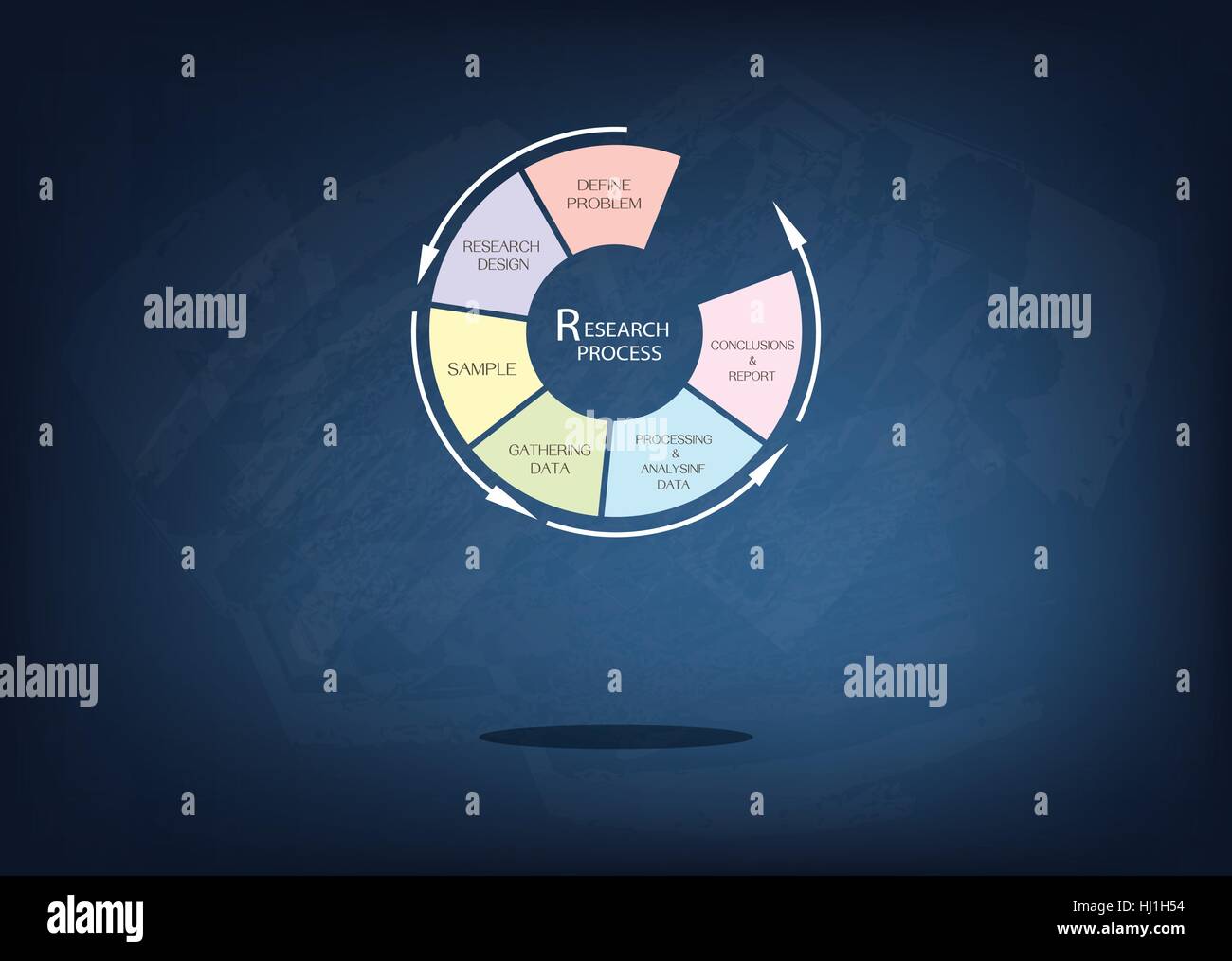 Round Shape Chart of Business and Marketing or Social Research Process ...