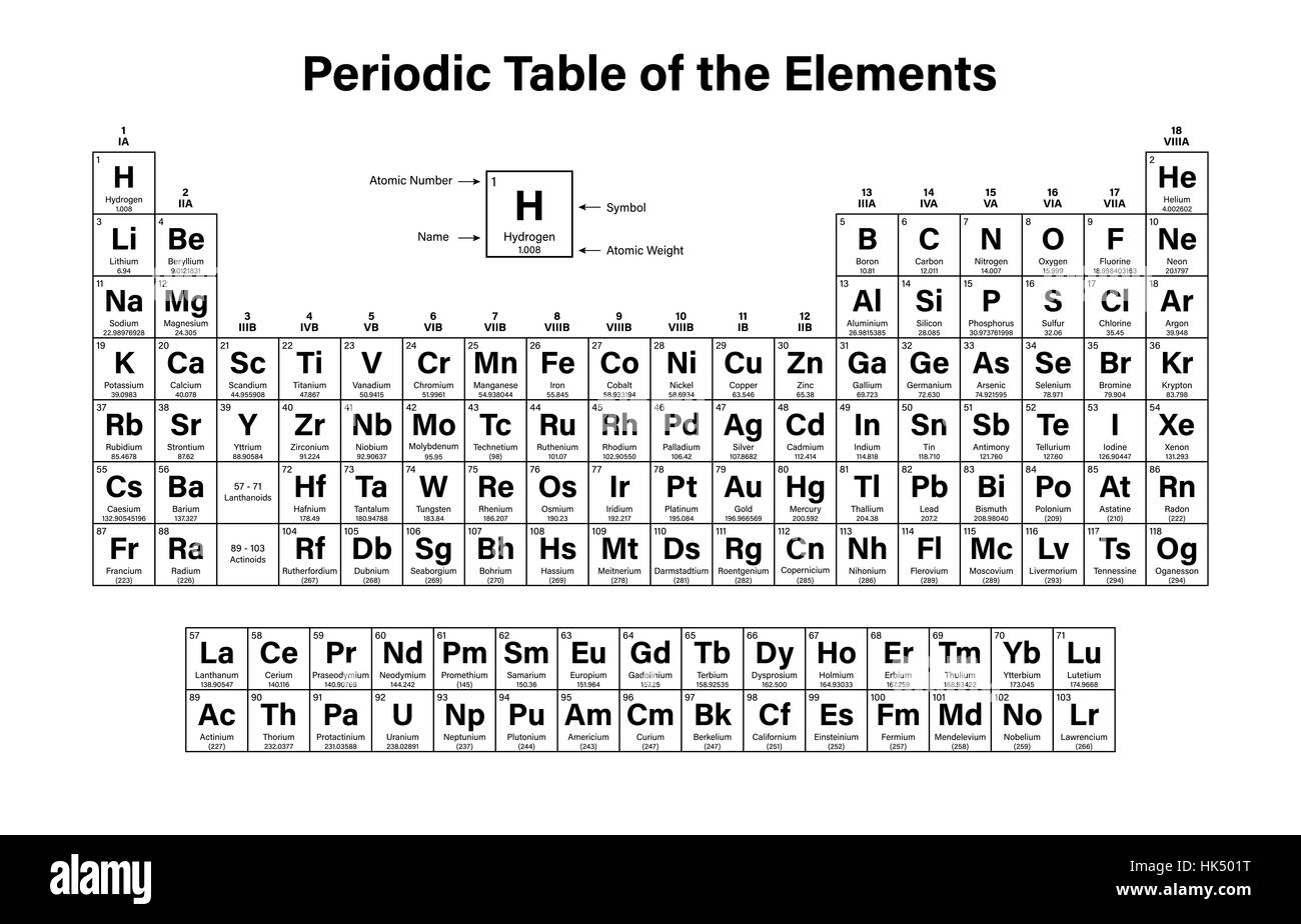 Periodic Table of the Elements including 2016 the four new elements Nihonium, Moscovium, Tennessine and Oganesson Stock Photo