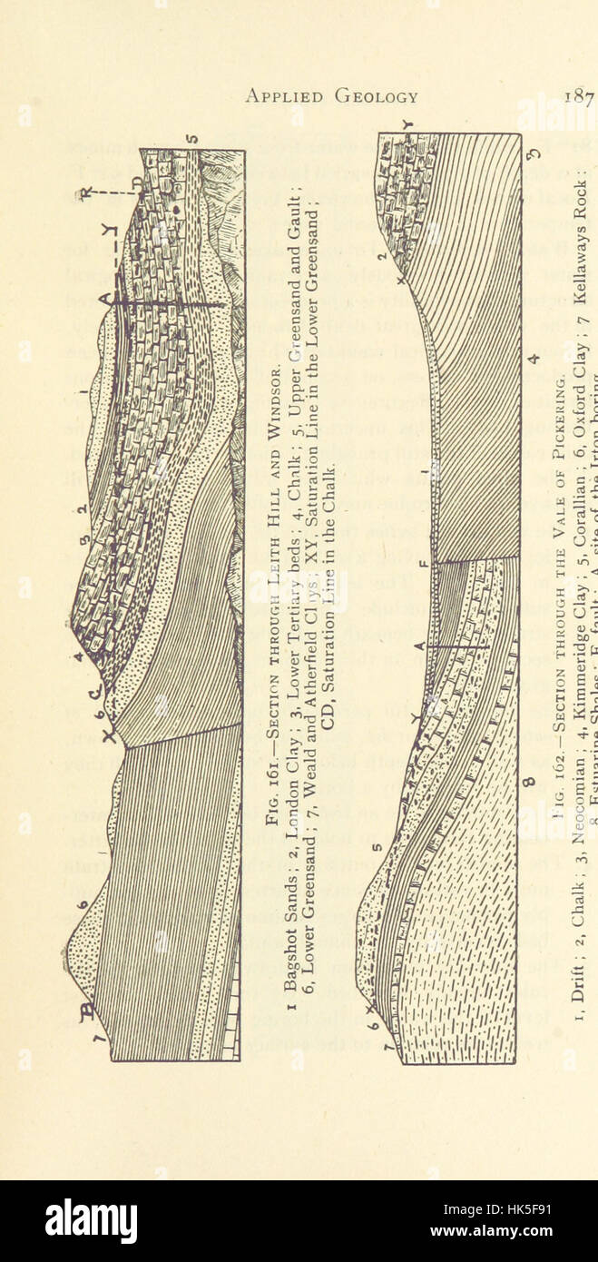 An image from page 197 of 'Applied Geology,' illustrating the practical ...