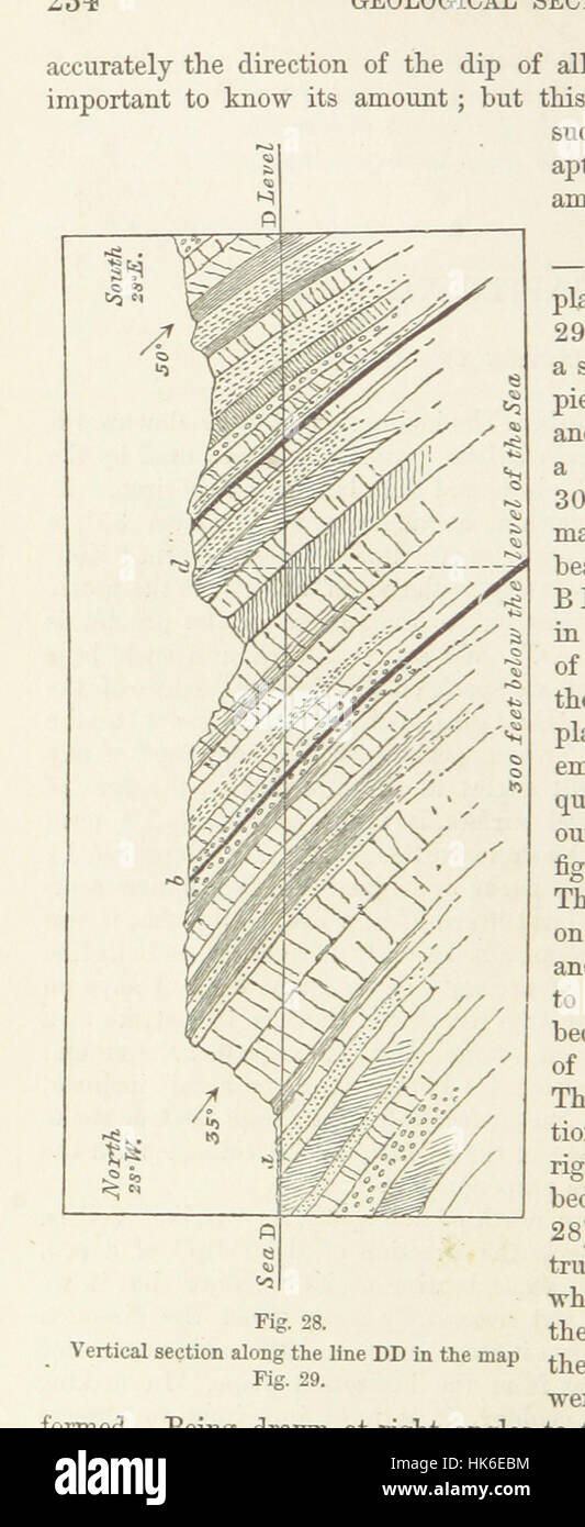 Image from page 262 of 'The Student's Manual of Geology,' a geological ...