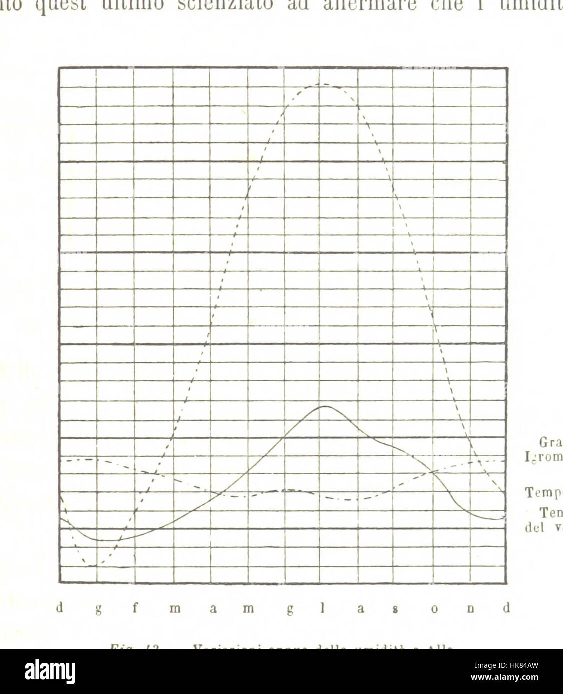 Fisica del globo. Spazi, climi e meteore. Corso completo di geografia fisica e di meteorologia, etc Image taken from page 383 of 'Fisica del Stock Photo