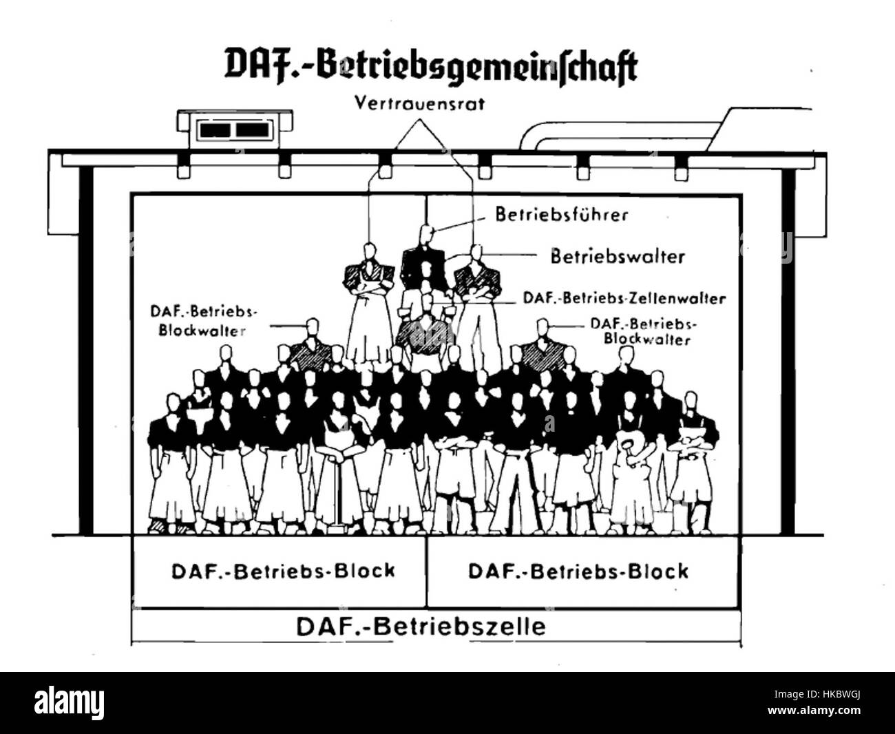 The DAF Betriebsgemeinschaft painting represents a depiction of 20th ...
