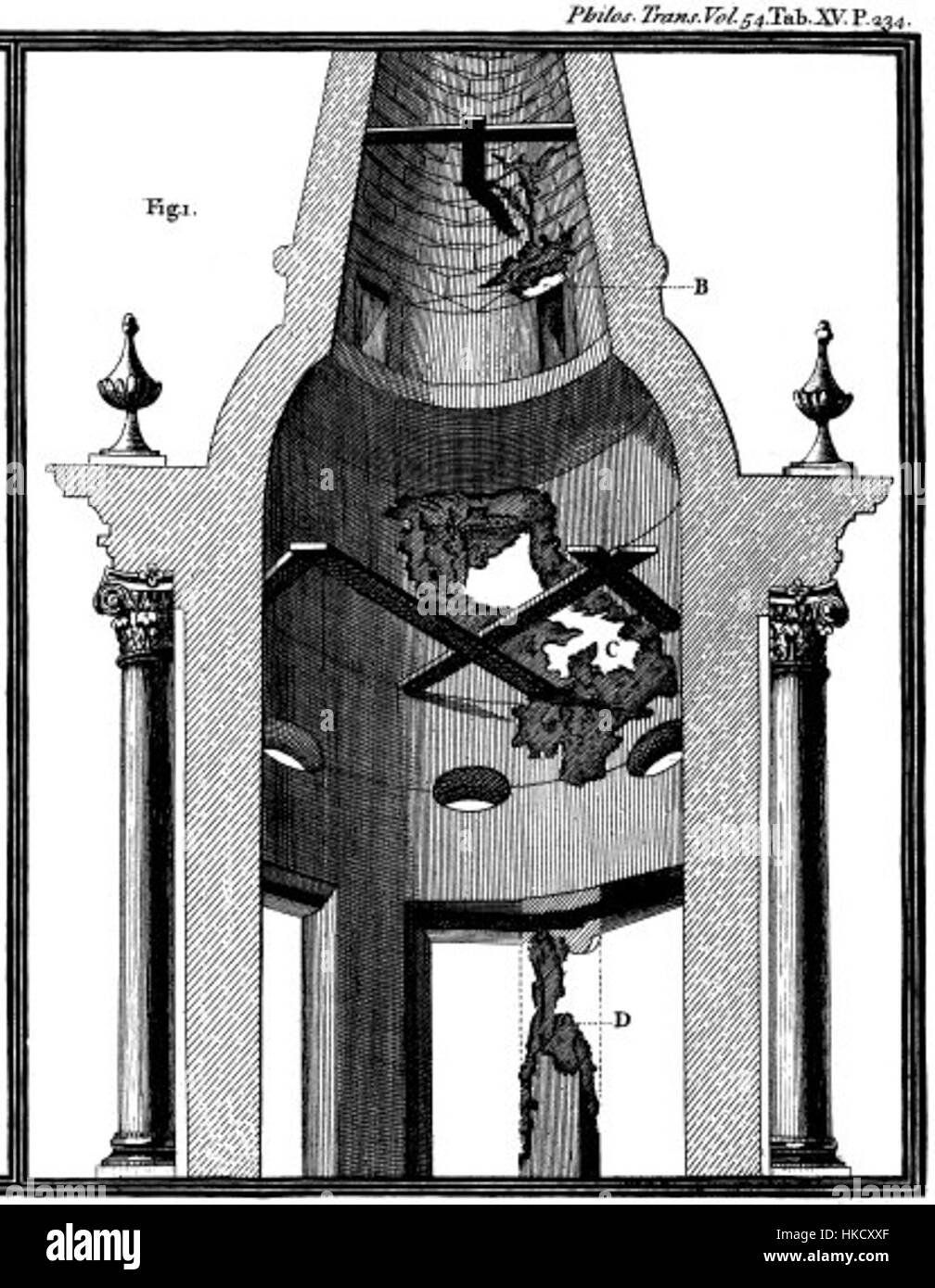Philosophical Transactions 54 (1764)   Delaval (illustration) Stock Photo