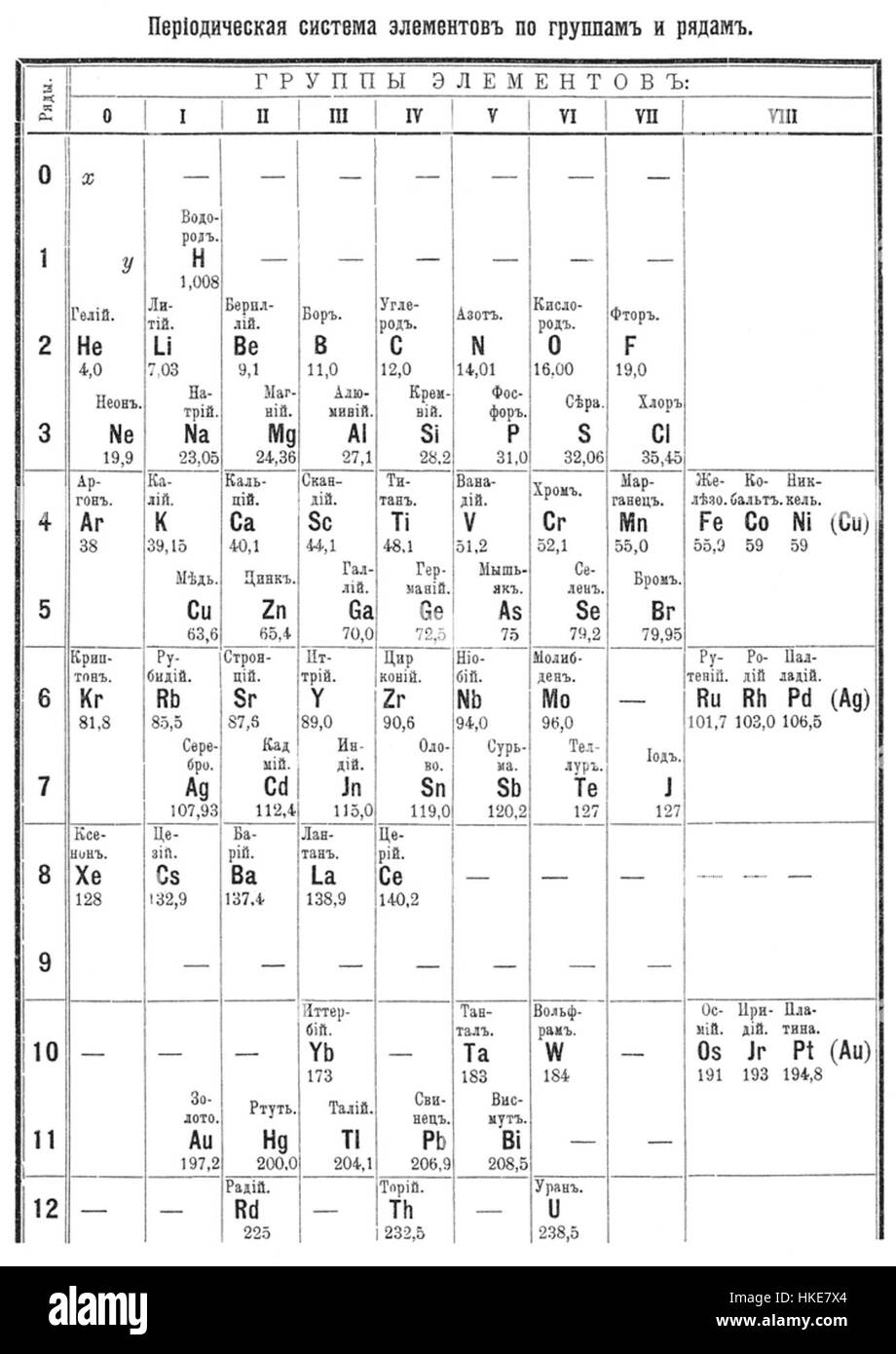 Mendeleev Table 1905 Stock Photo