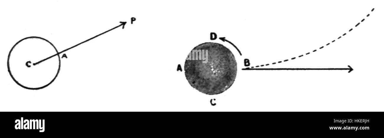 PSM V78 D189 Dynamics of the golf ball 2 Stock Photo