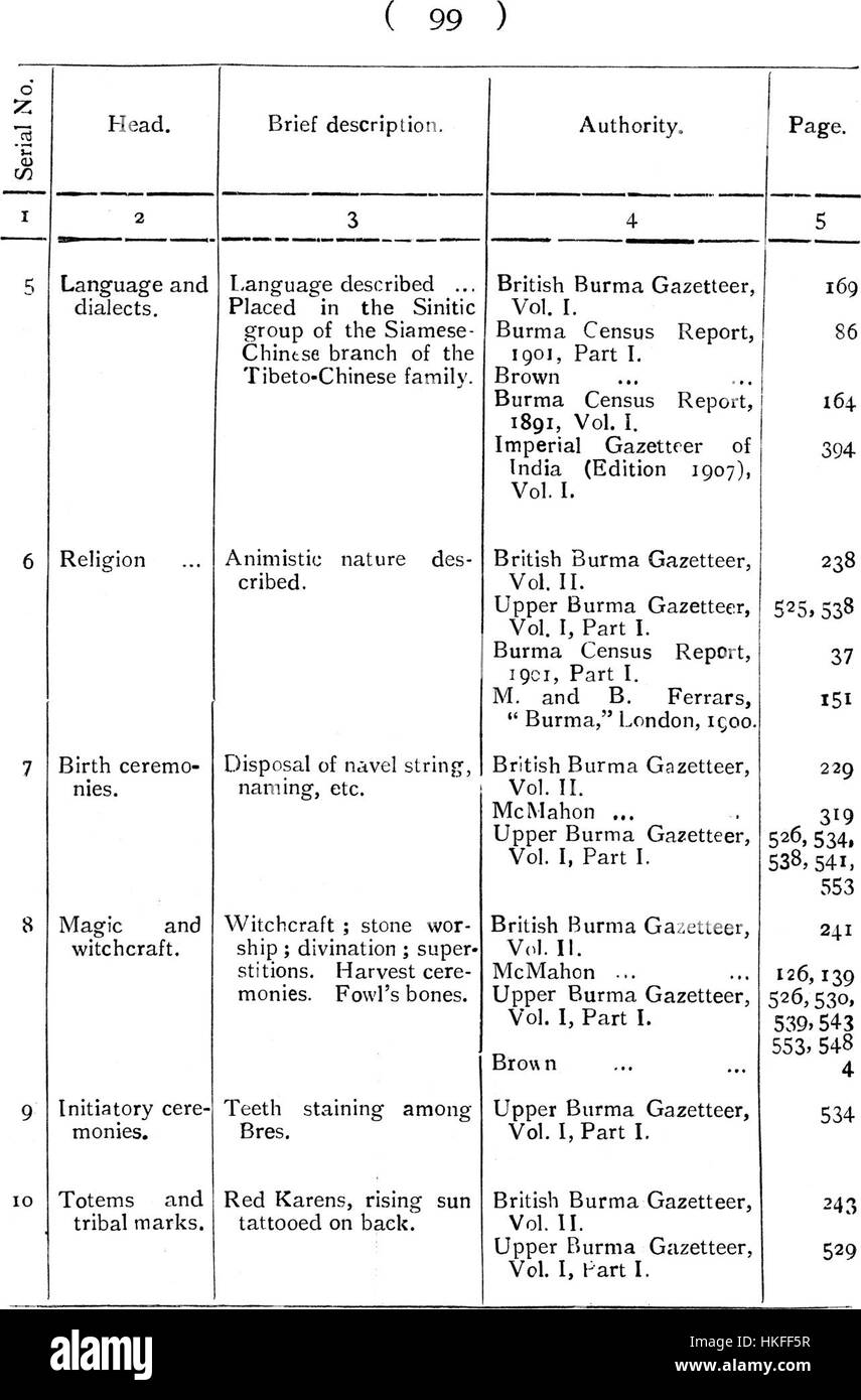 Visual practices Black and White Stock Photos & Images - Alamy