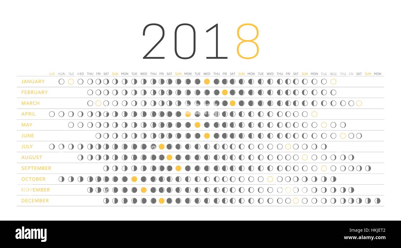 Moon Chart For November 2018