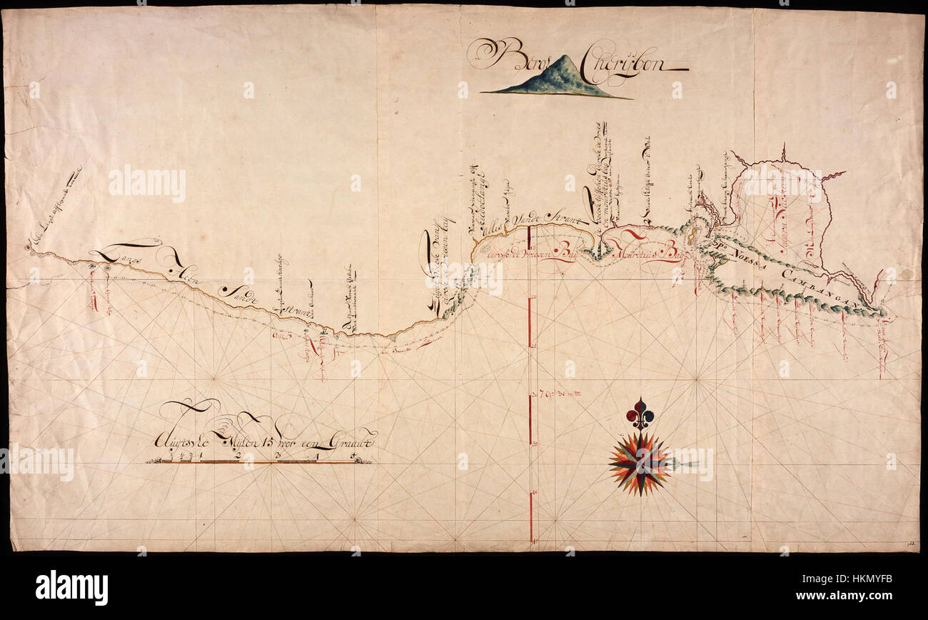 This map of the south coast of Java provides a historical overview of ...