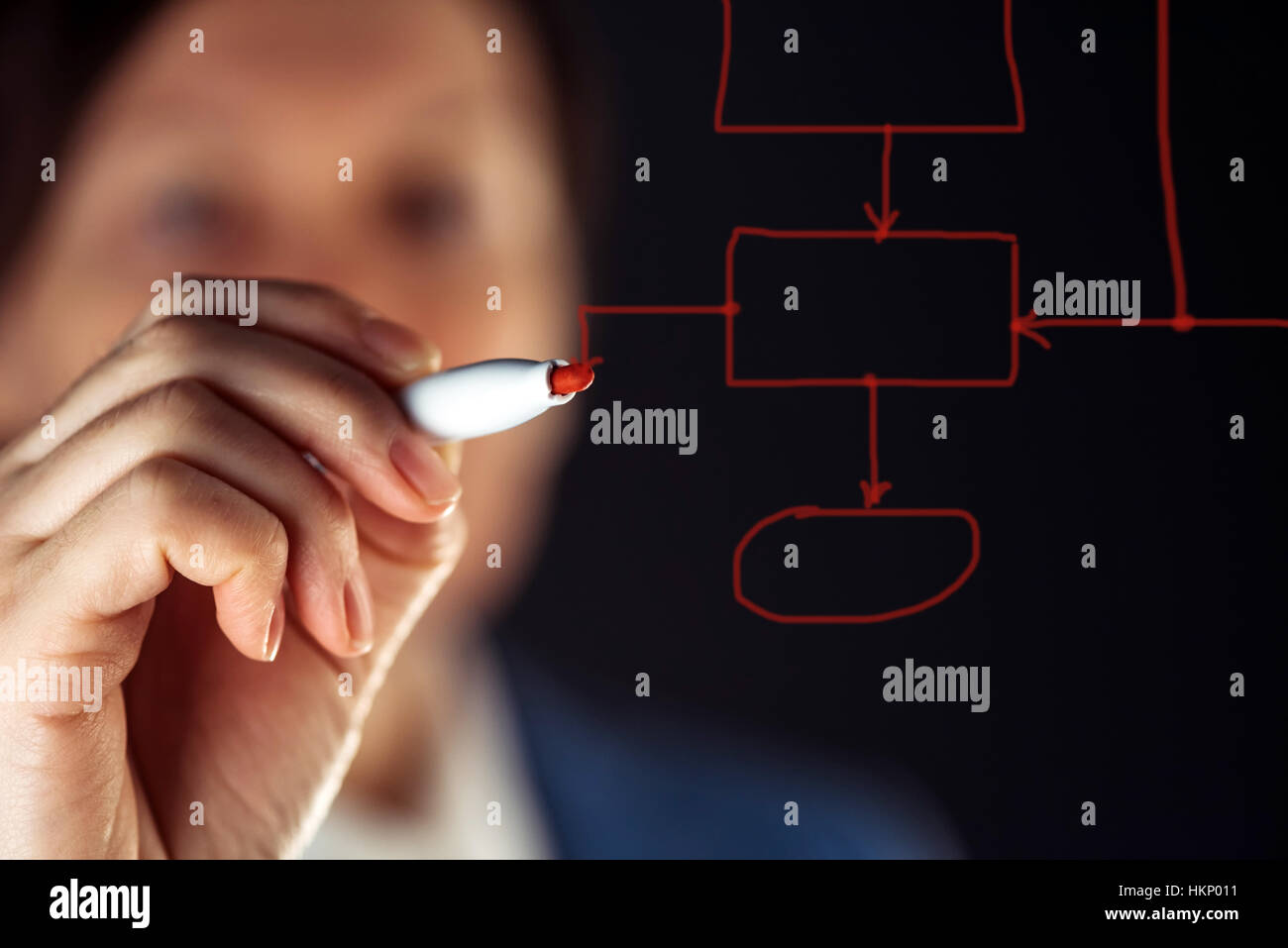 Businesswoman drawing decision tree algorithm for business analysis, close up of hand with felt tip pen marker Stock Photo